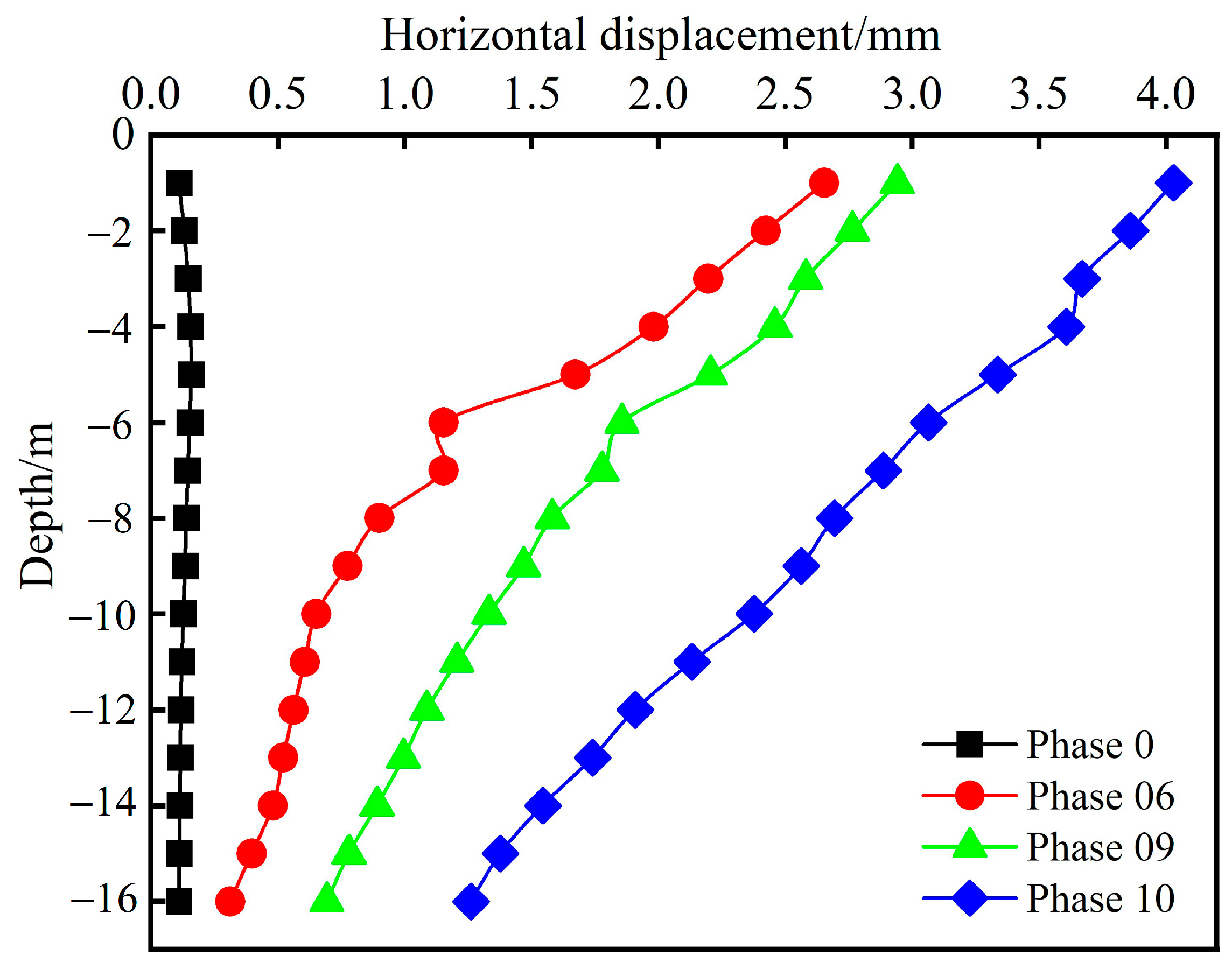 Buildings 13 02784 g016
