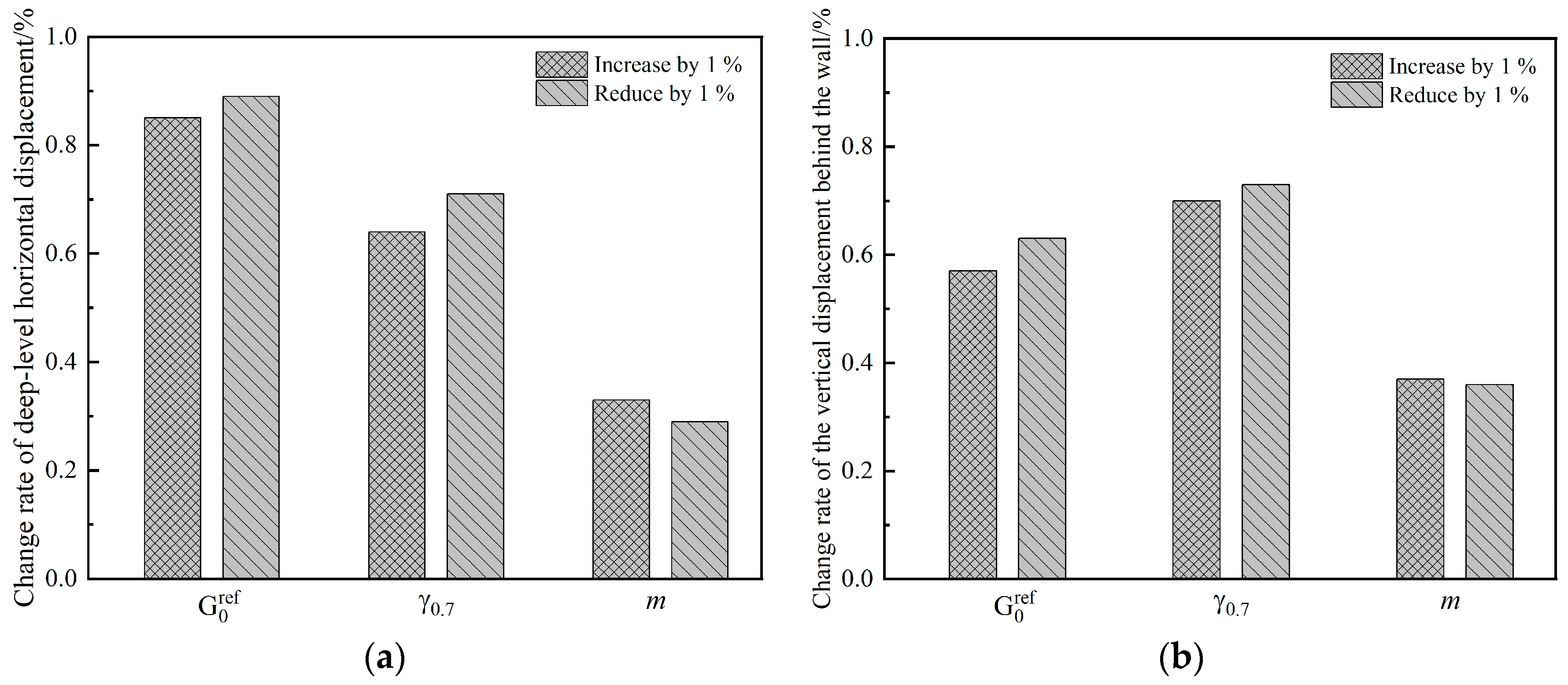 Buildings 13 02784 g022