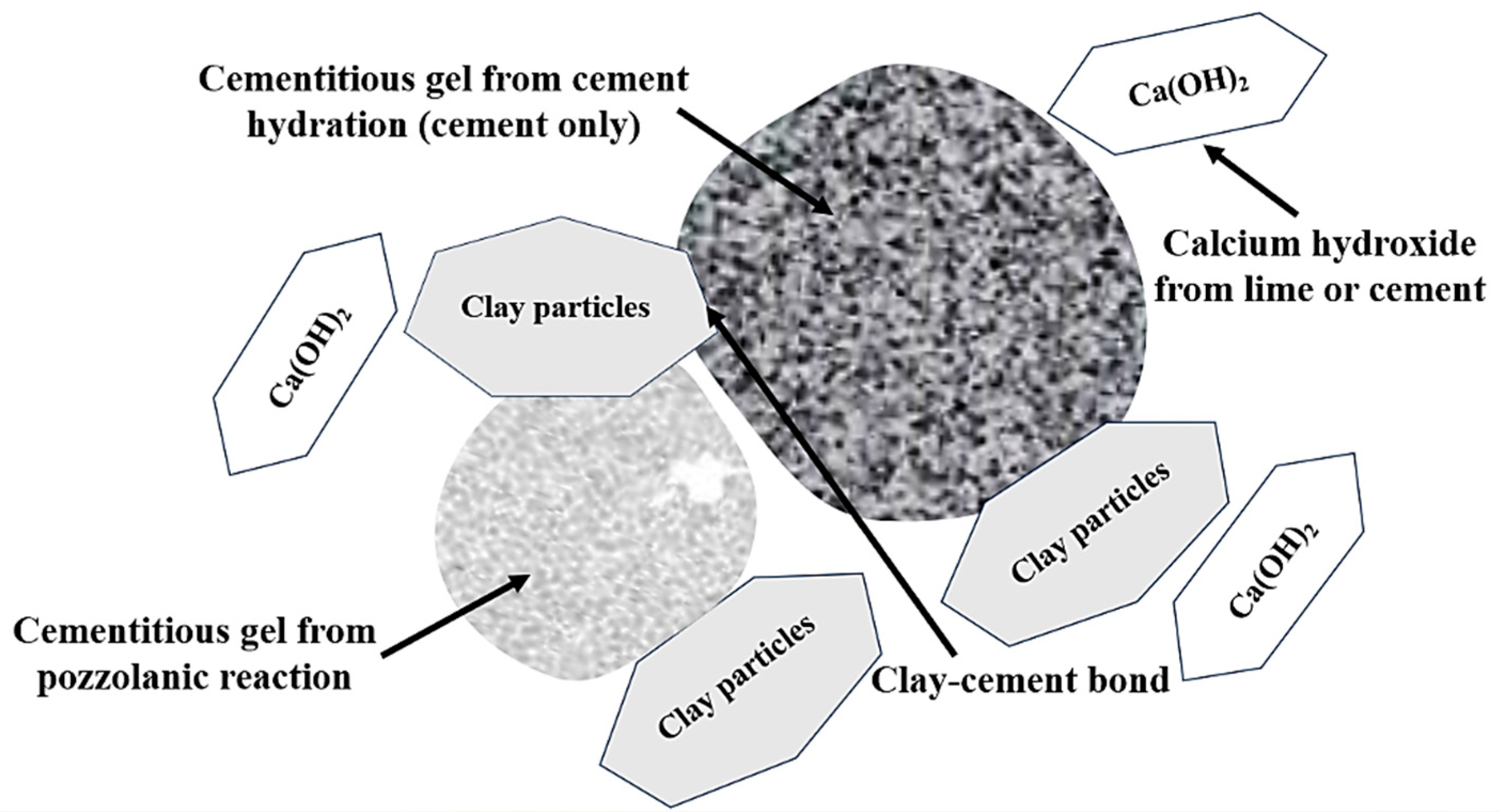 Buildings 13 02789 g001