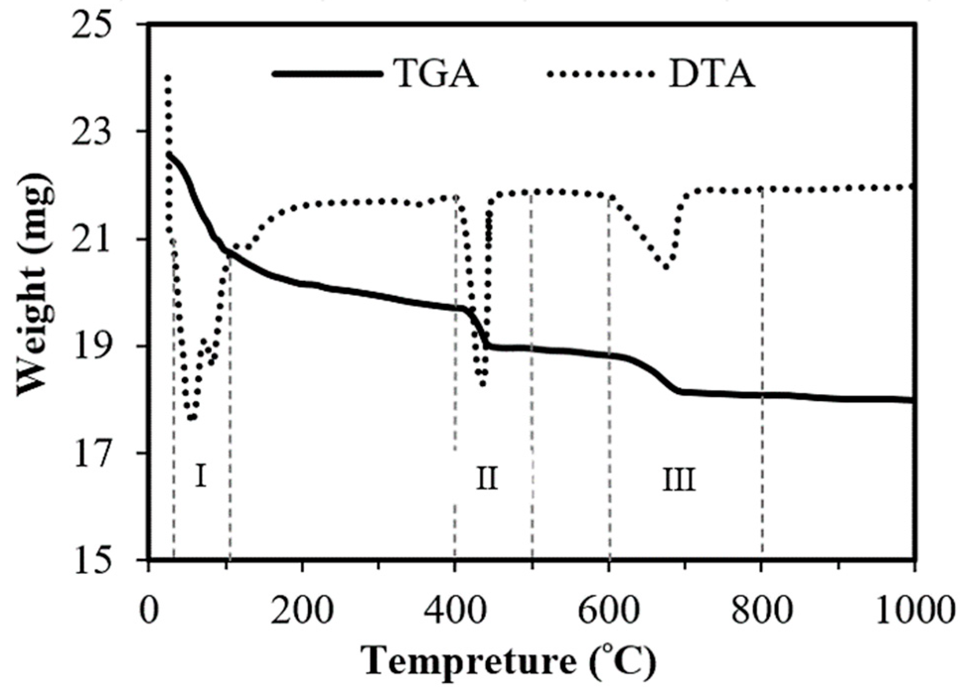 Buildings 13 02789 g005