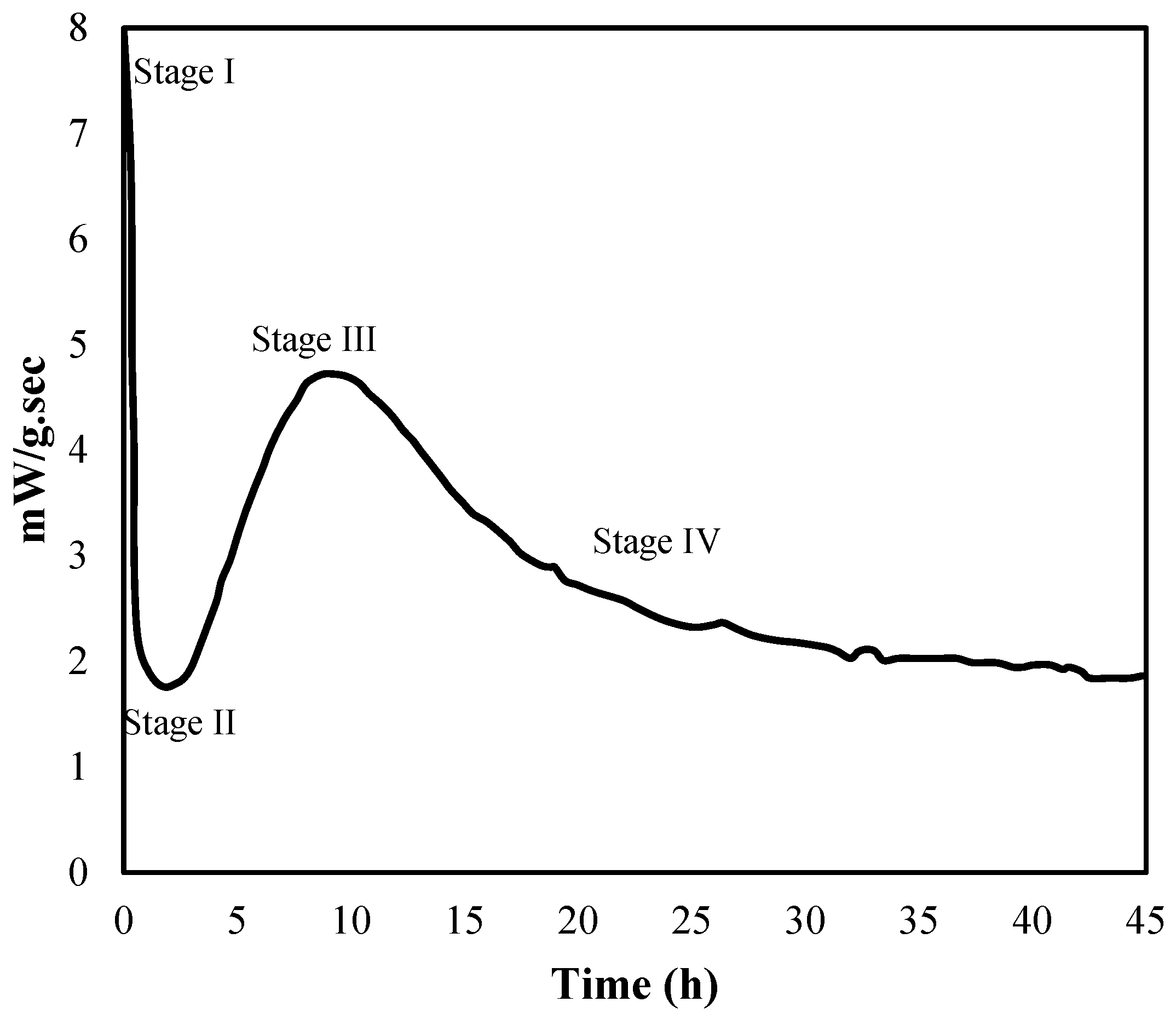 Buildings 13 02789 g006
