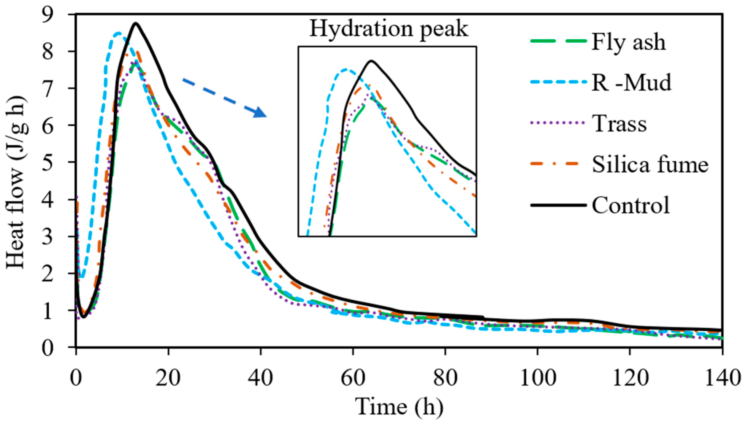Buildings 13 02789 g007