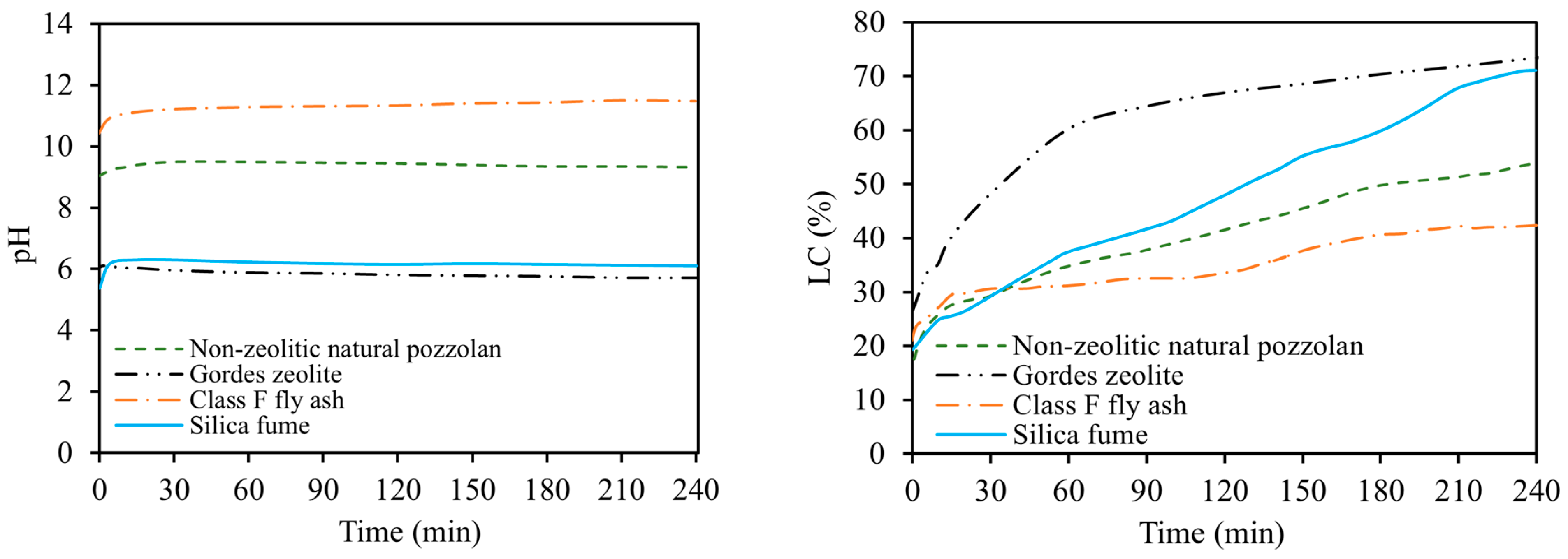 Buildings 13 02789 g009
