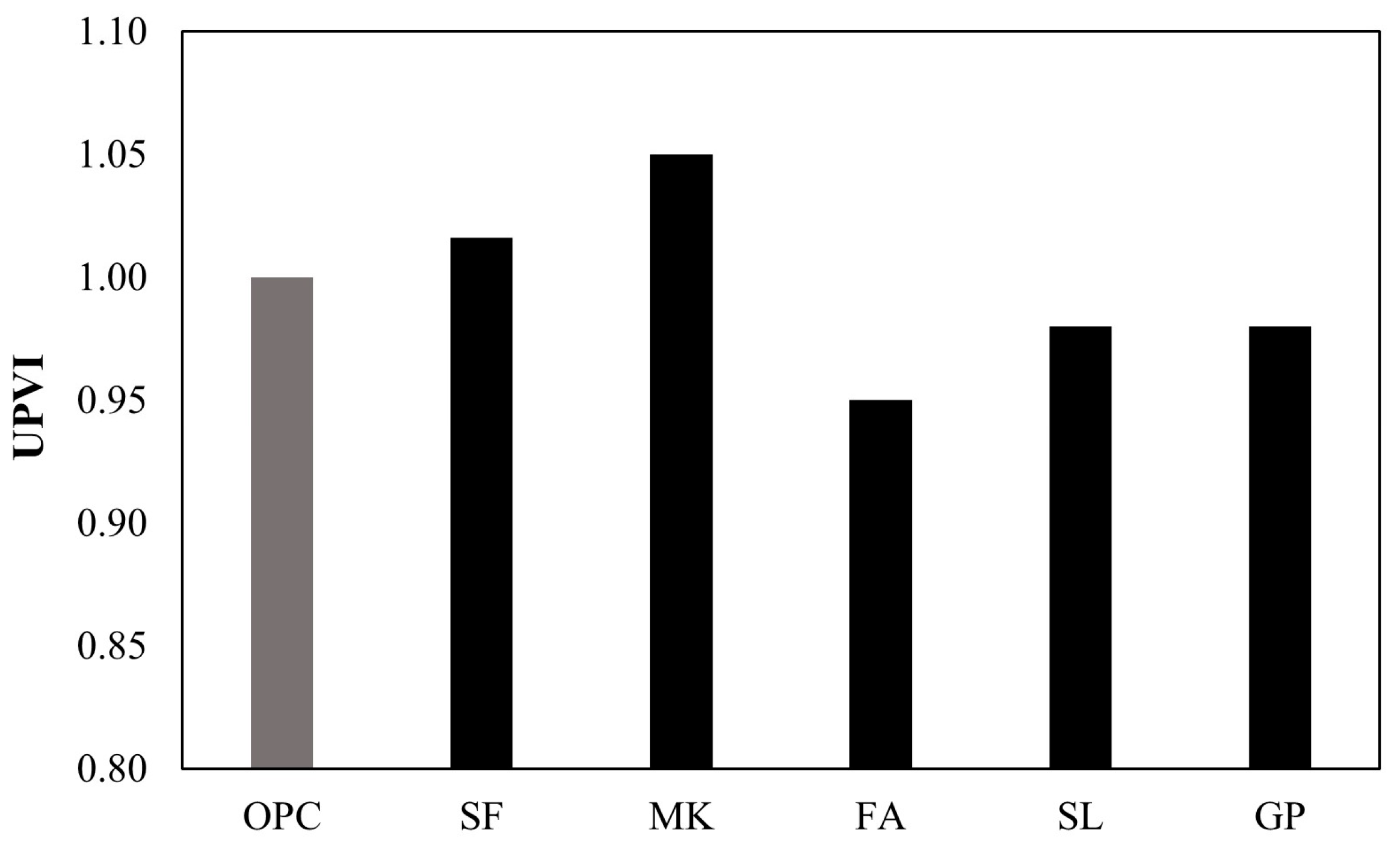 Buildings 13 02789 g013