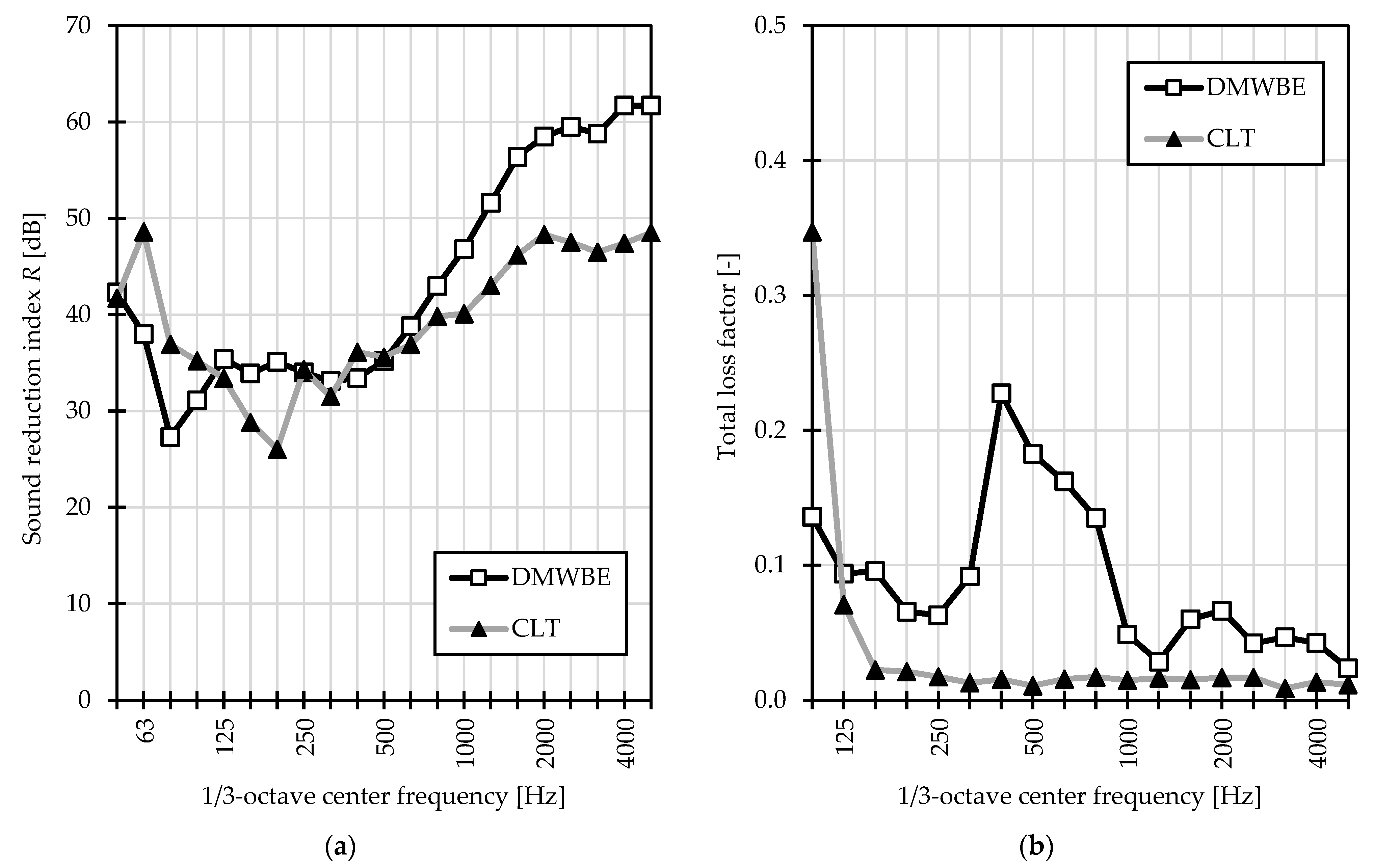 Buildings 13 02809 g006