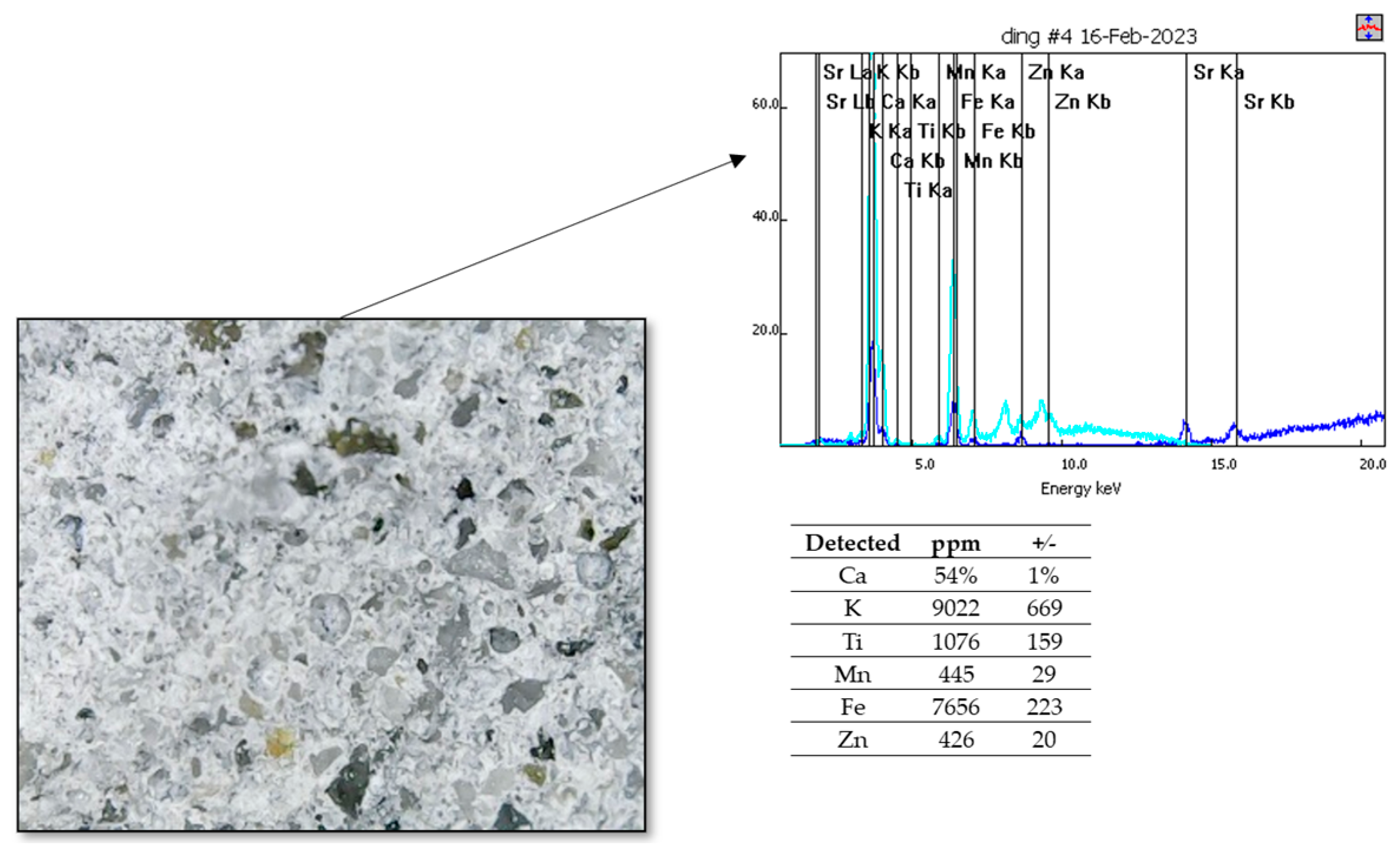 Buildings 13 02813 g004