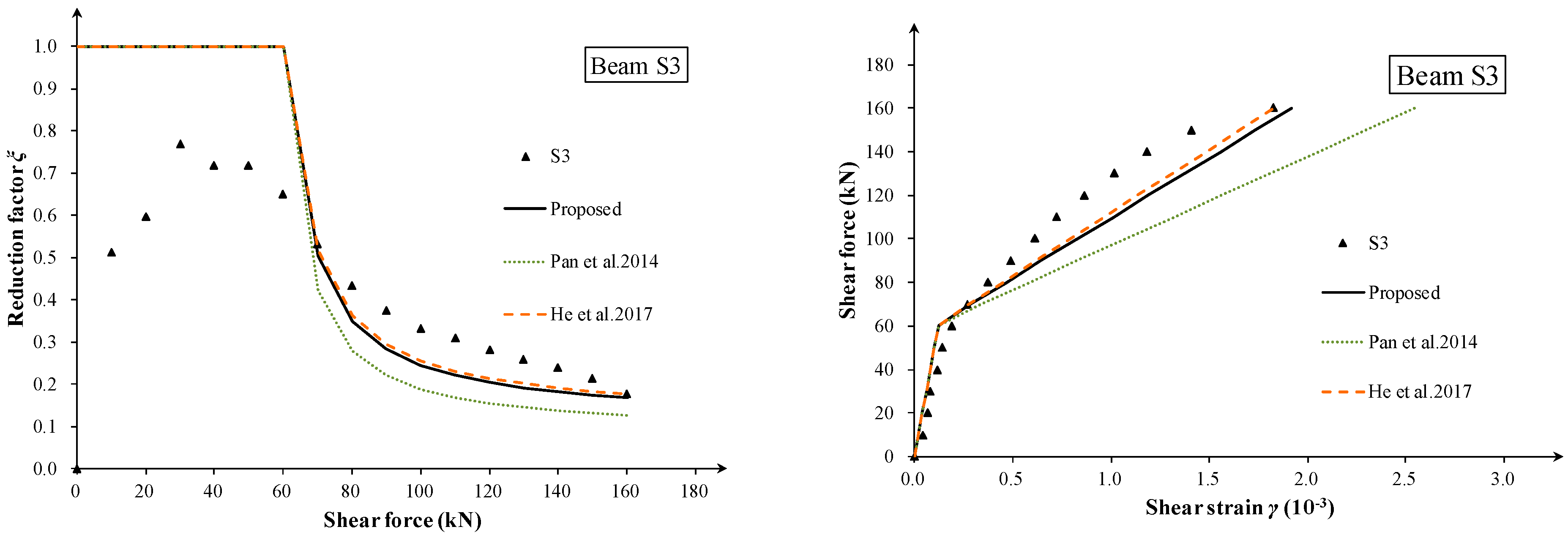 Buildings 13 02814 g007a