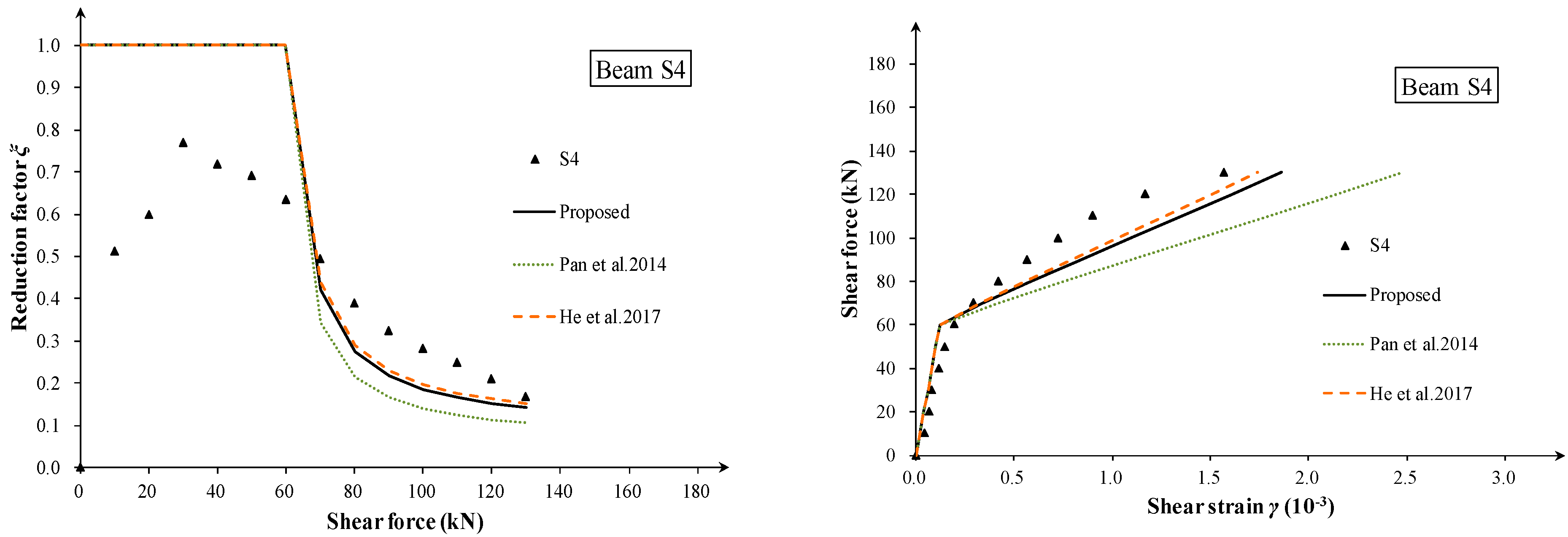 Buildings 13 02814 g007b