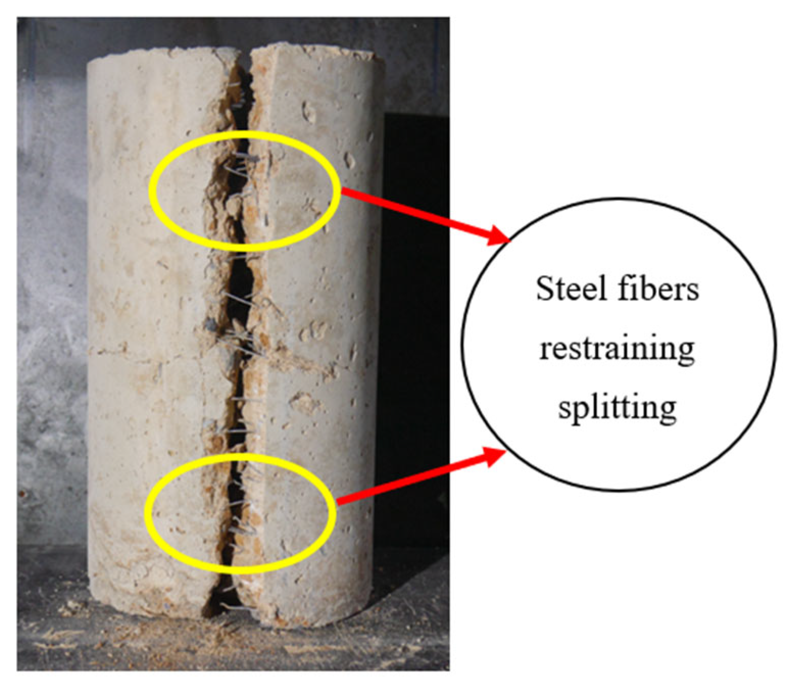 Buildings 13 02820 g007