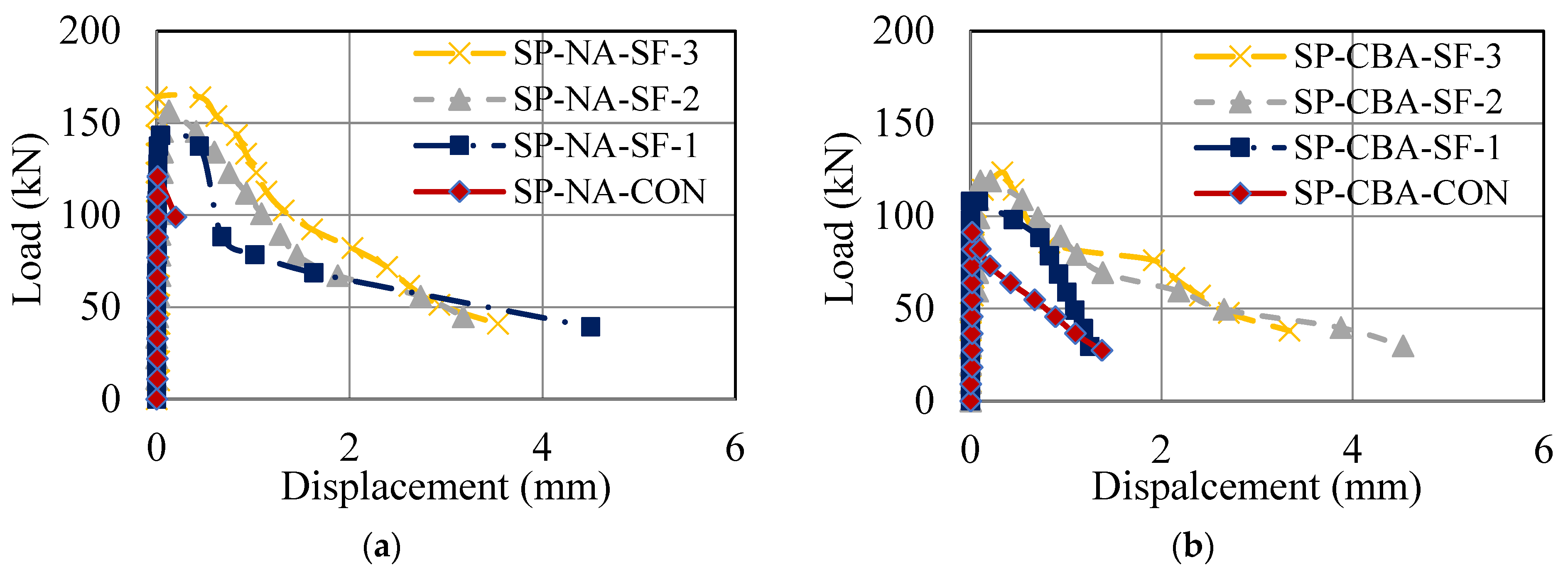 Buildings 13 02820 g013a