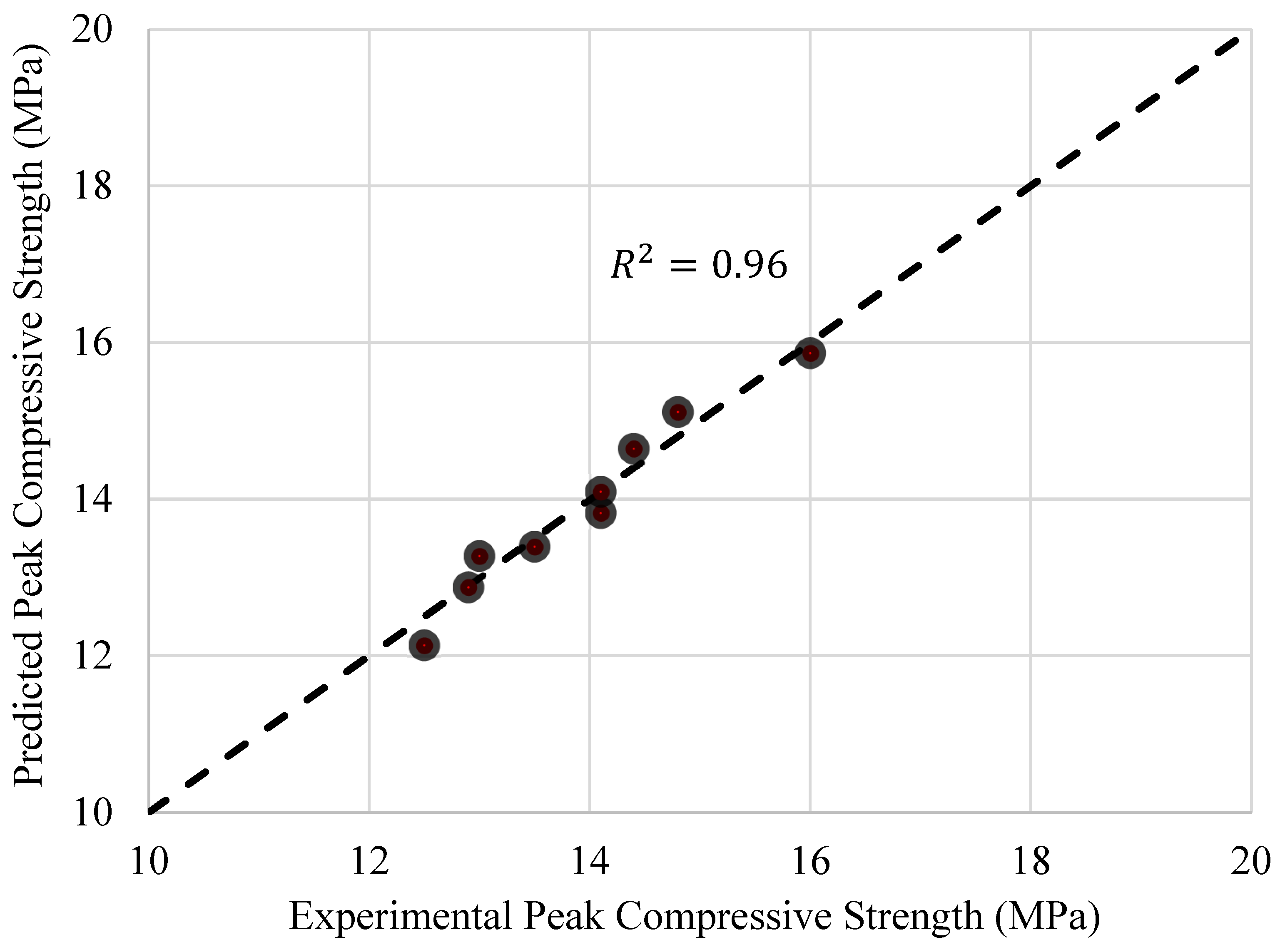 Buildings 13 02820 g016