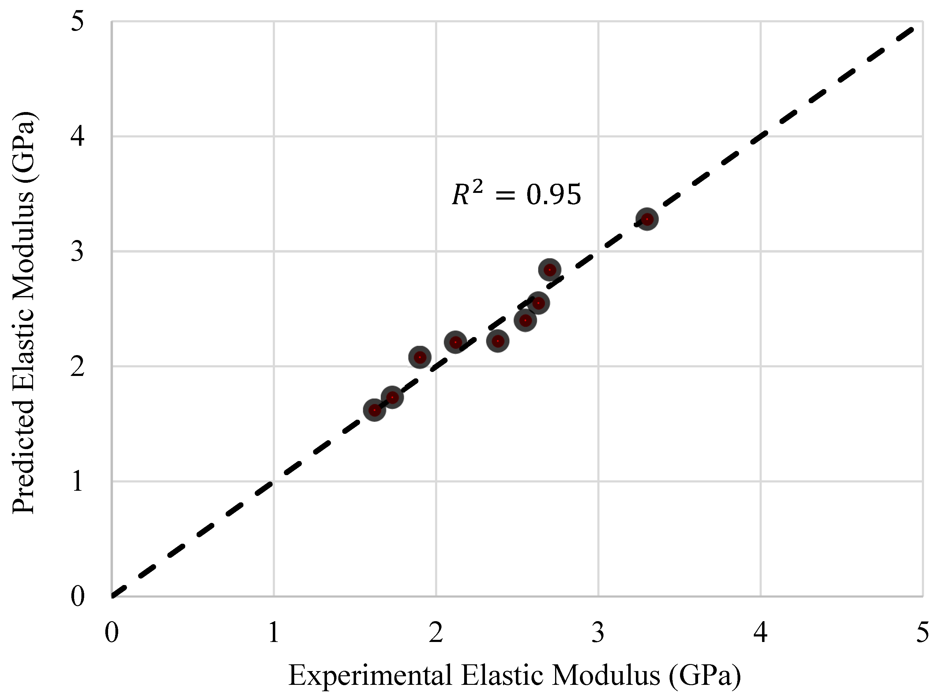 Buildings 13 02820 g017