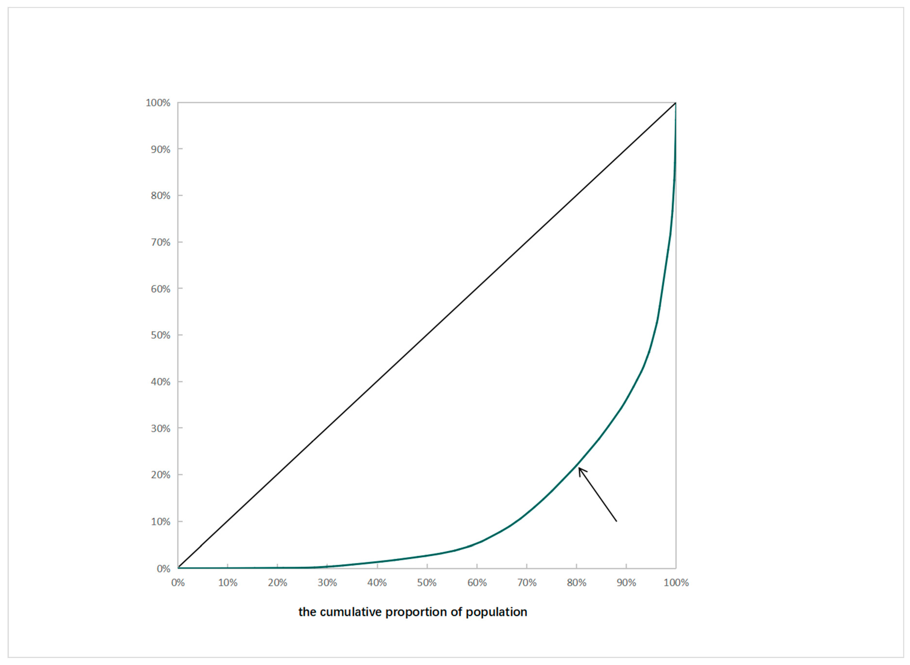 Buildings 13 02822 g005