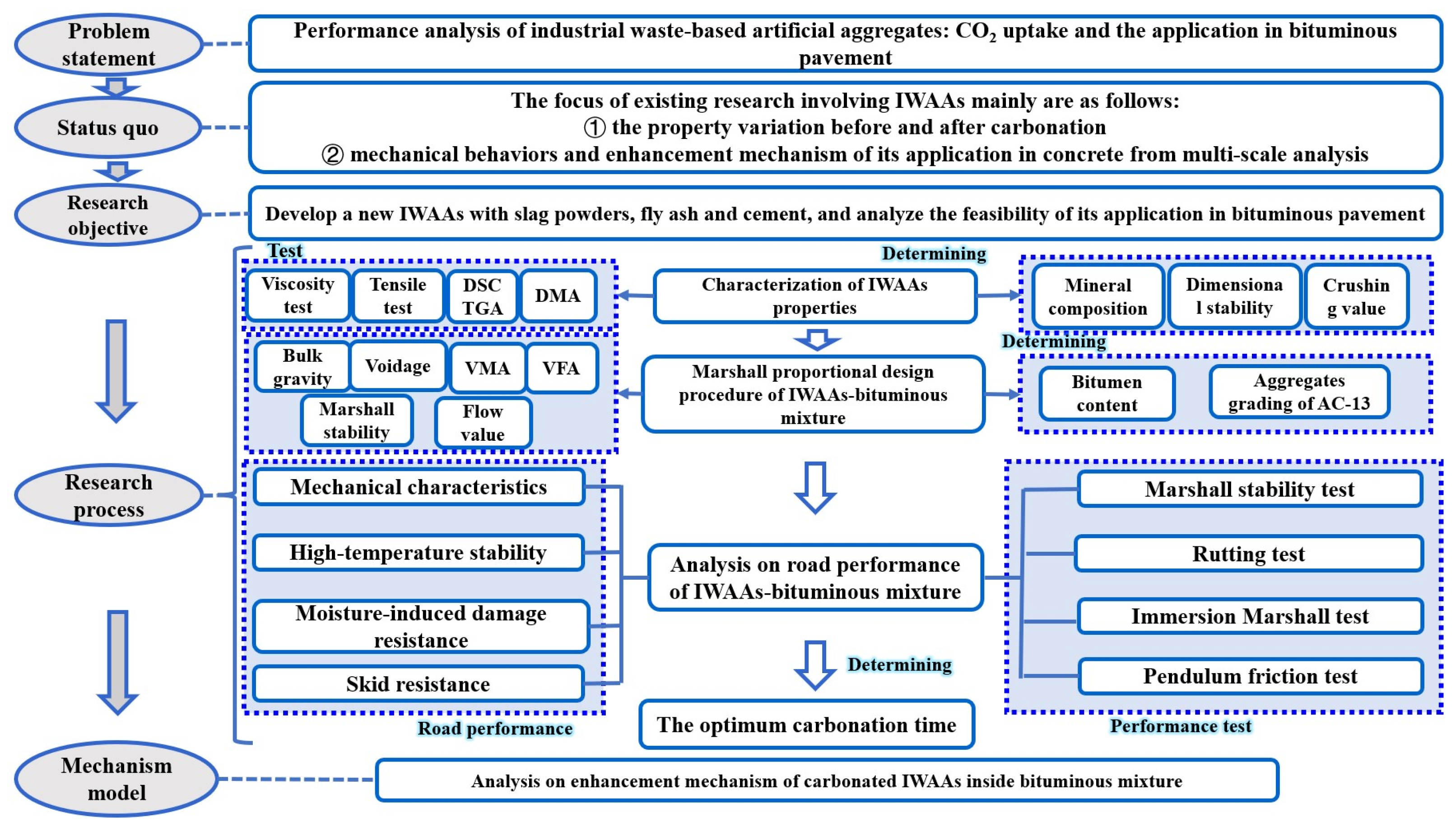 Buildings 13 02823 g001