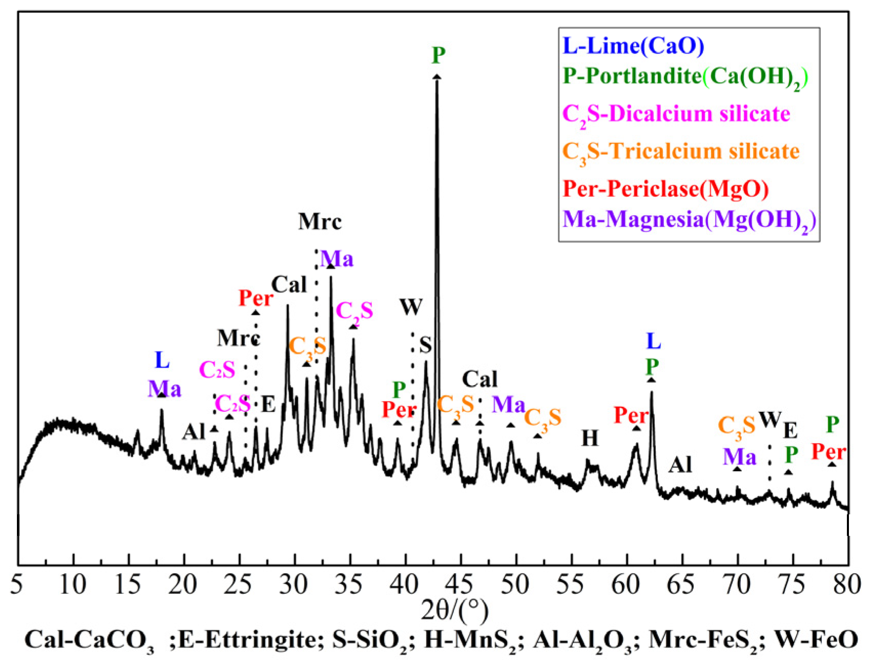 Buildings 13 02823 g002