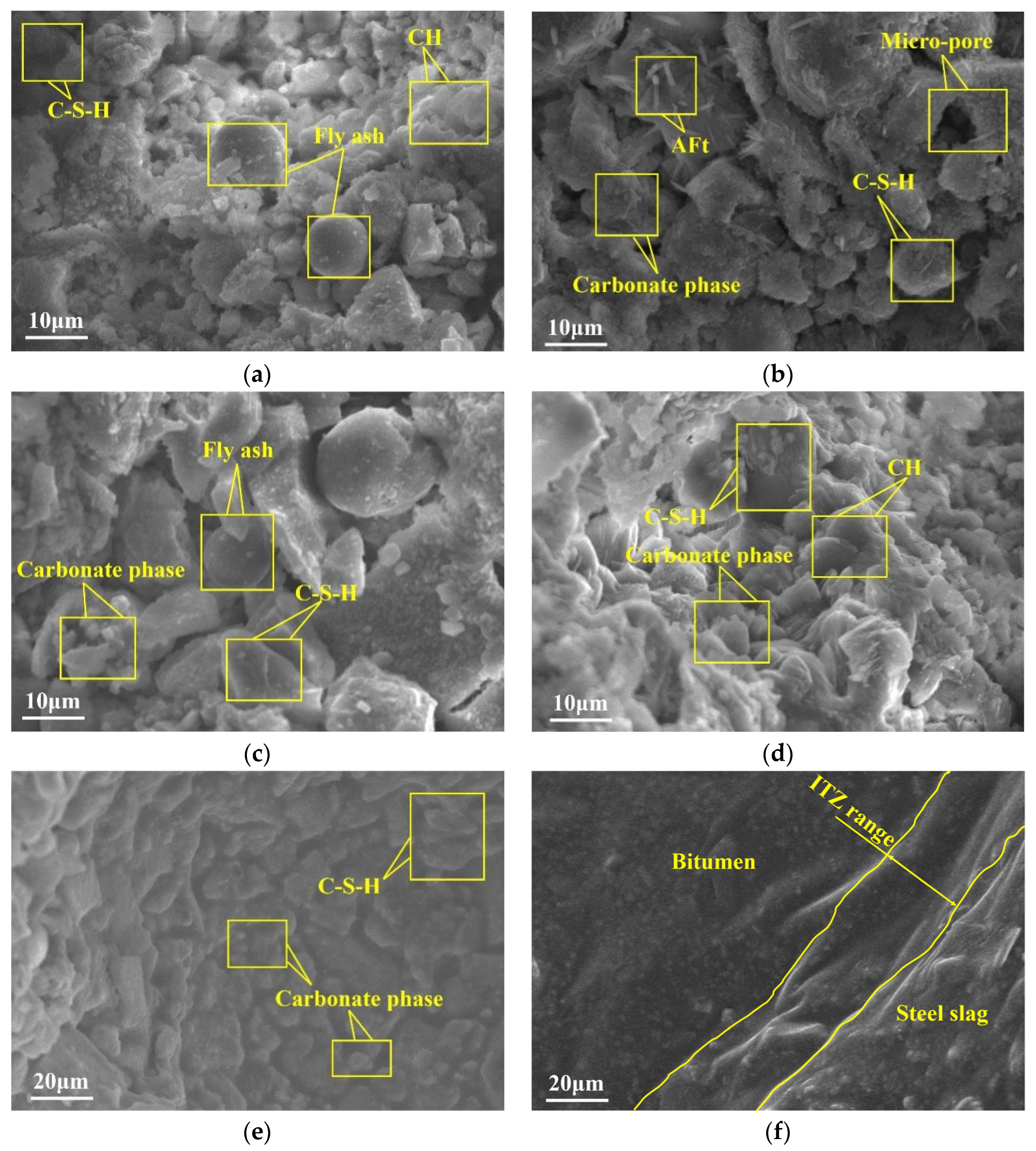 Buildings 13 02823 g007