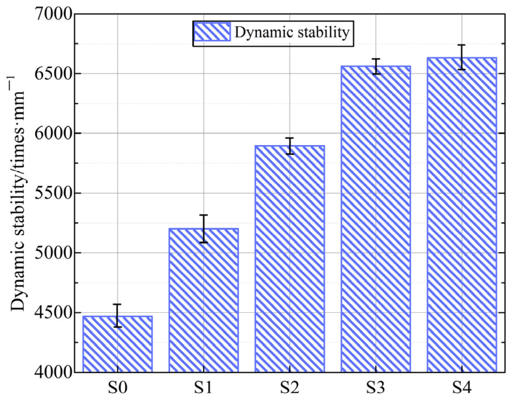 Buildings 13 02823 g012
