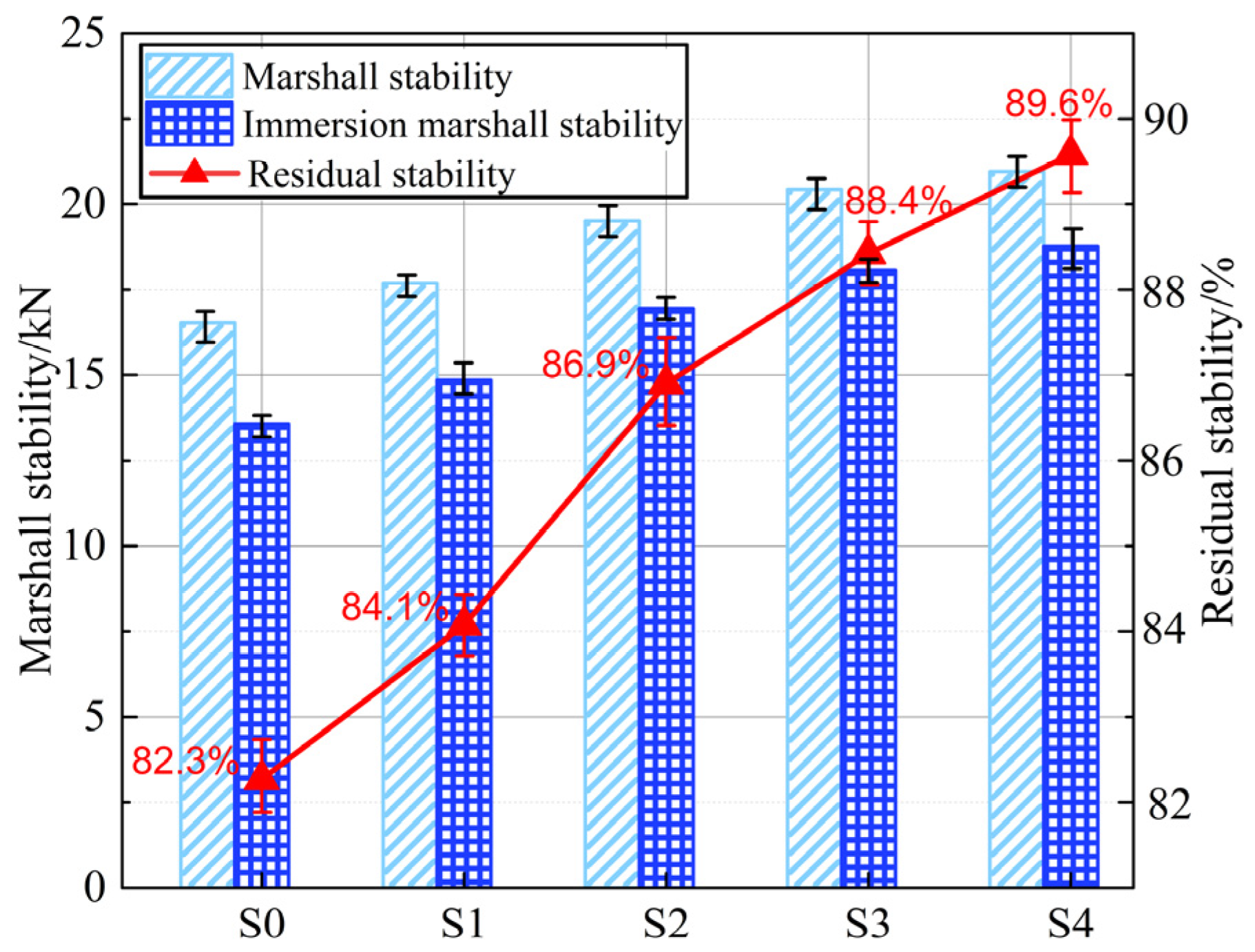Buildings 13 02823 g013