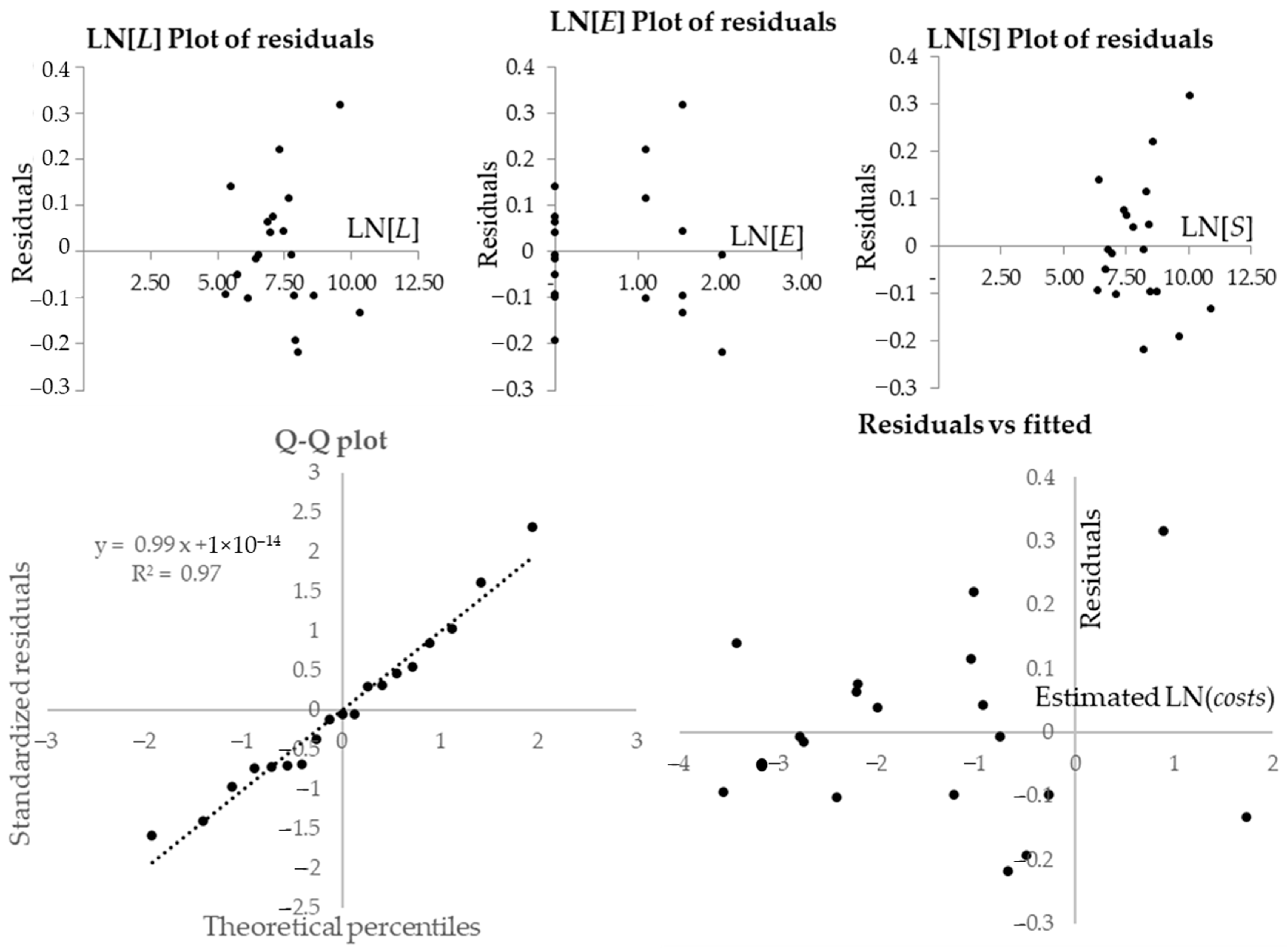 Buildings 13 02827 g002