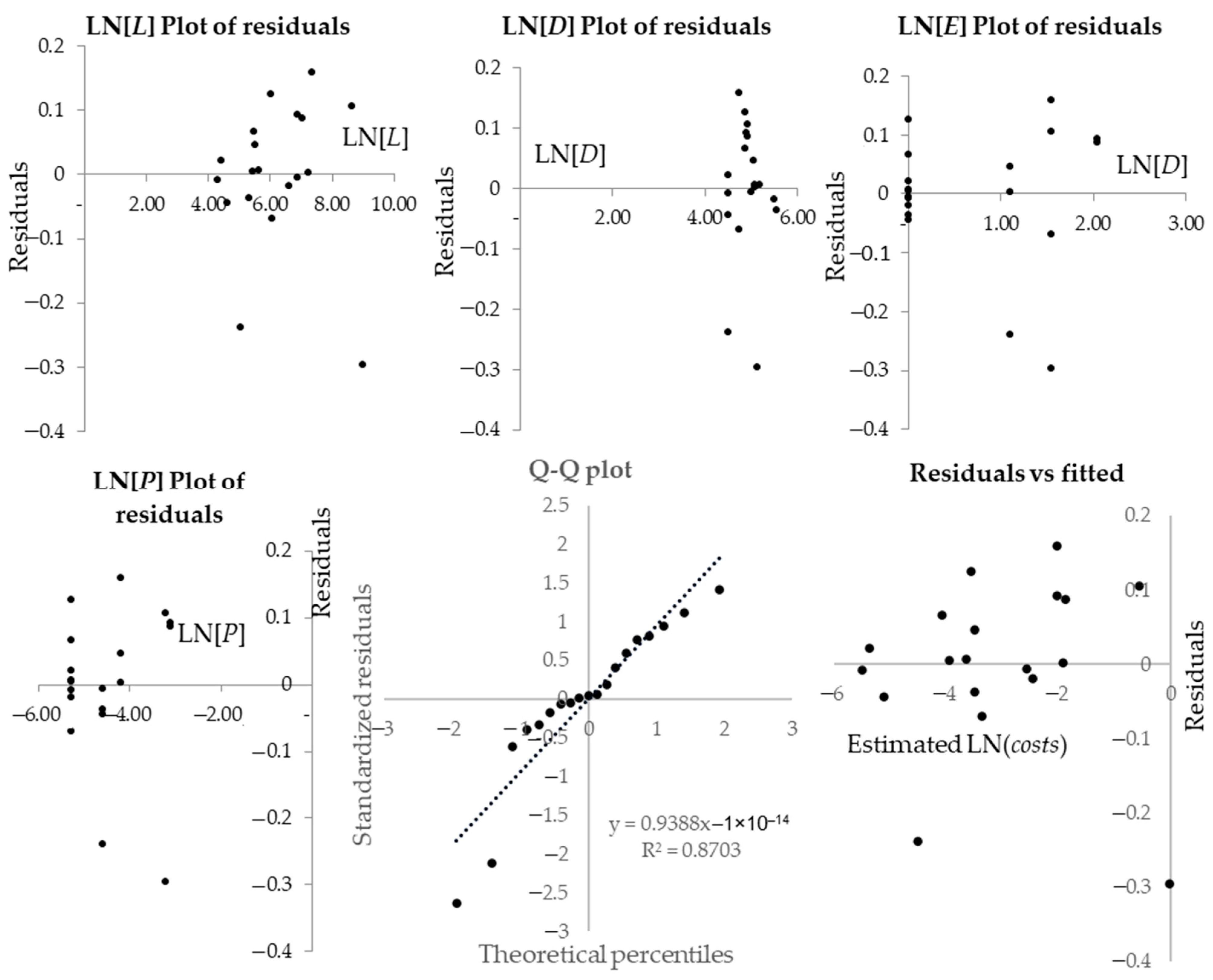 Buildings 13 02827 g004