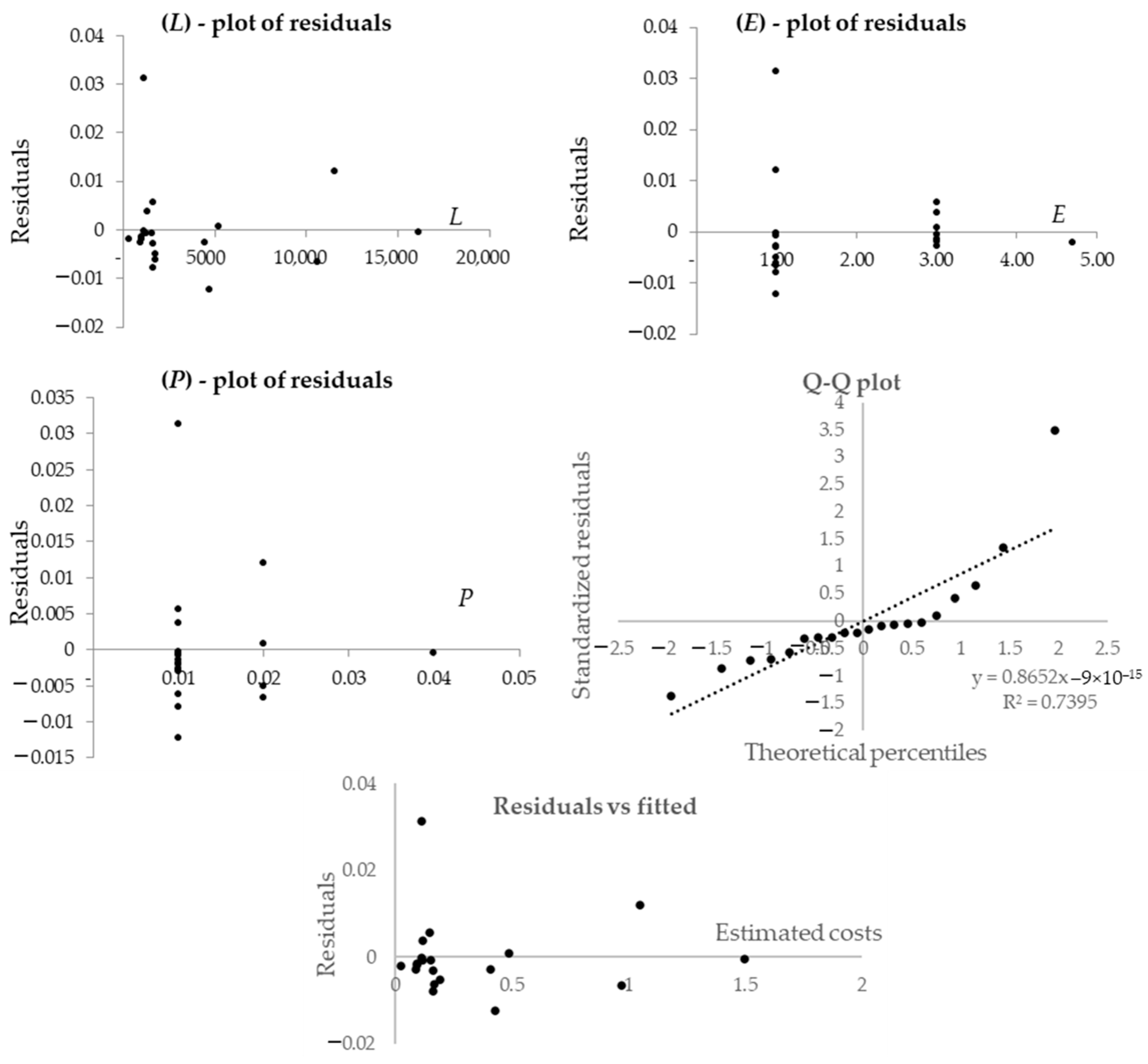 Buildings 13 02827 g008