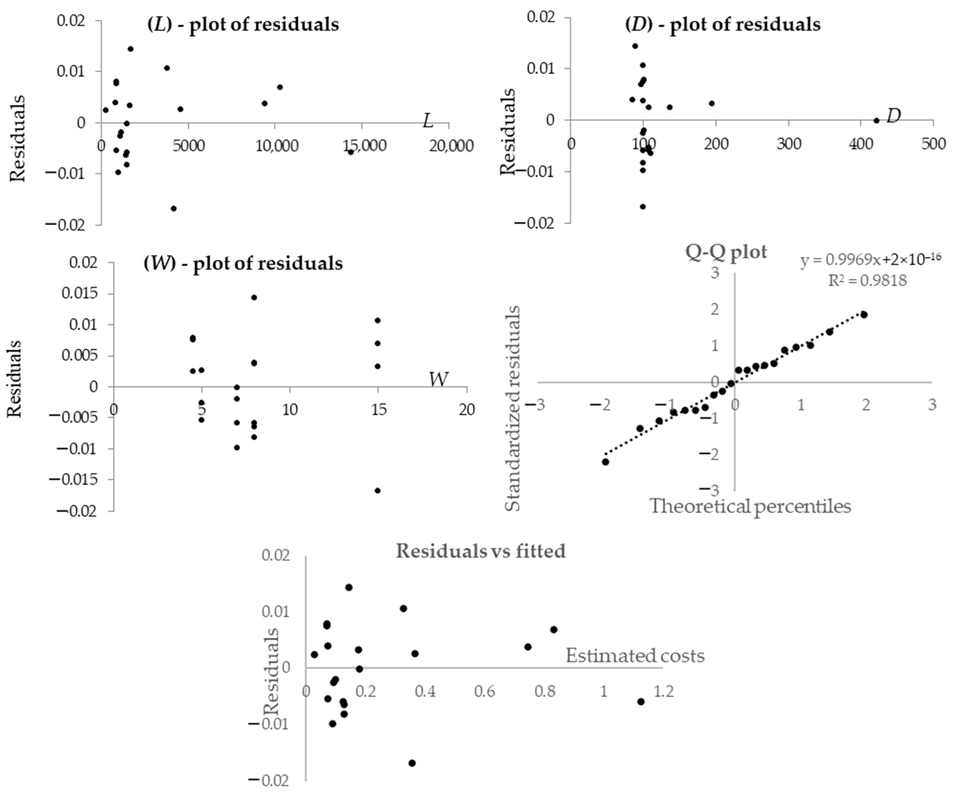 Buildings 13 02827 g009