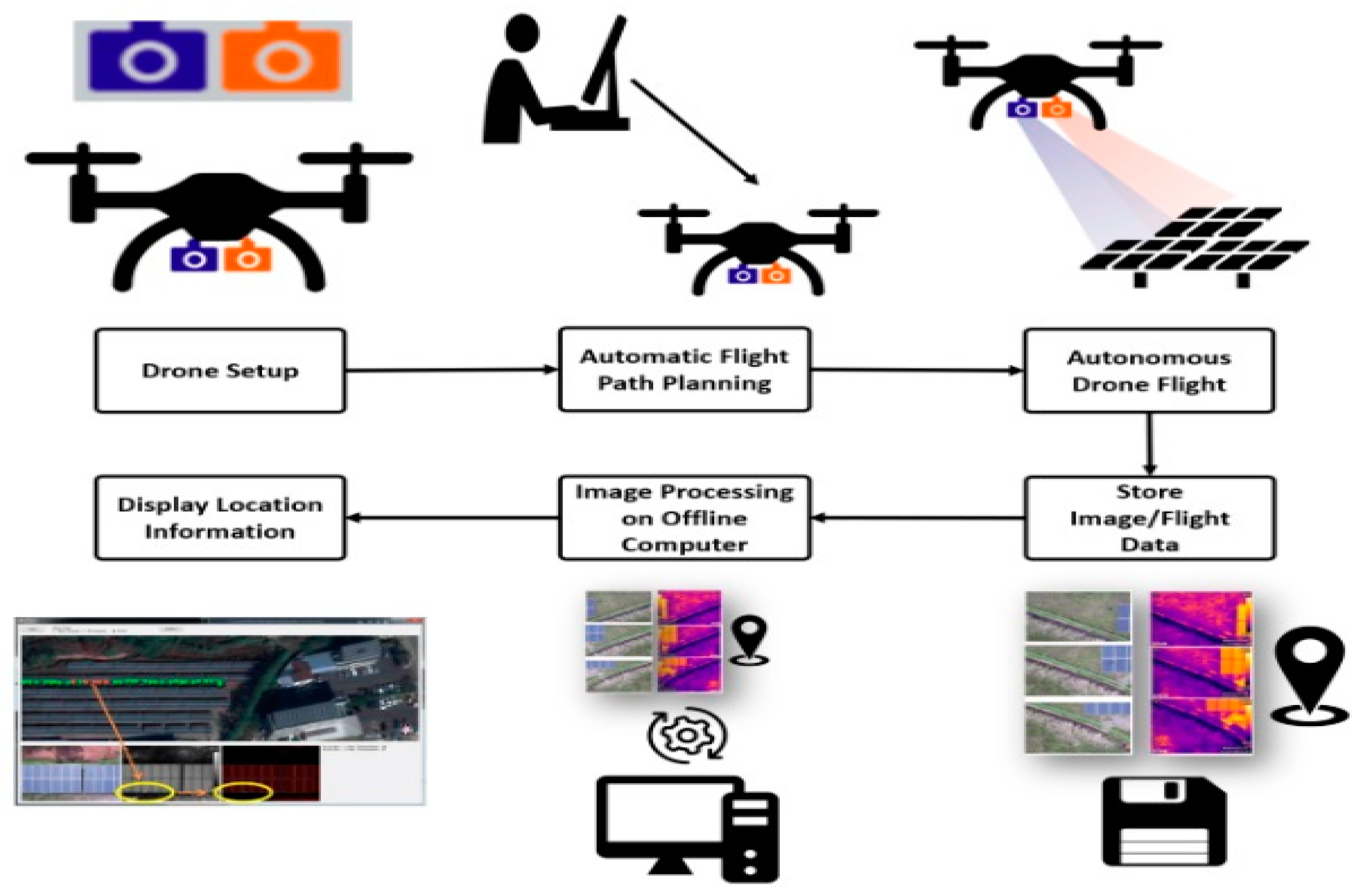 Building inspection tools  Download Scientific Diagram