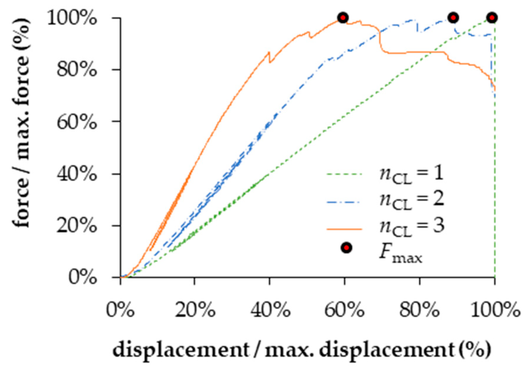 Buildings 13 02831 g003