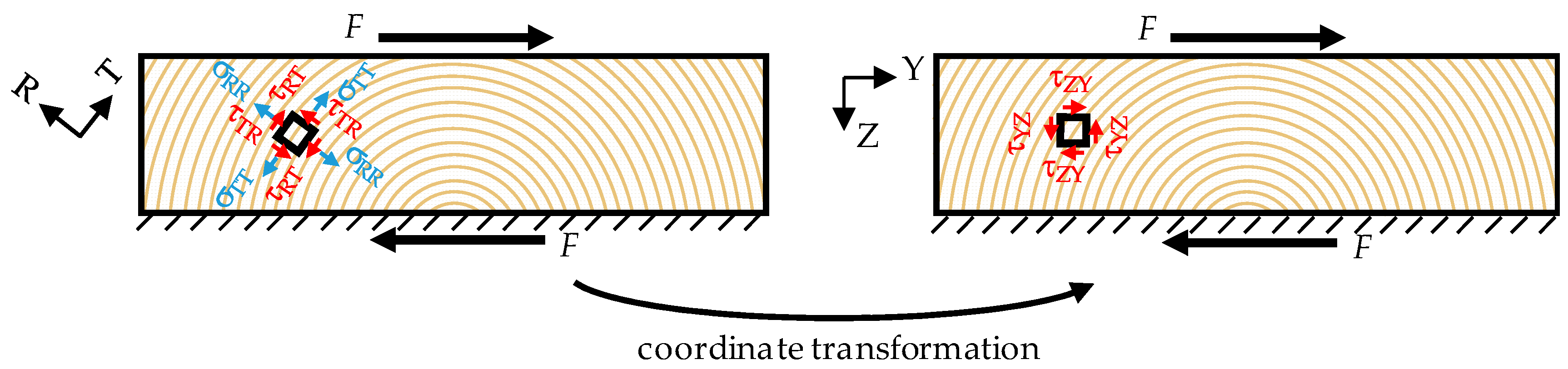 Buildings 13 02831 g004