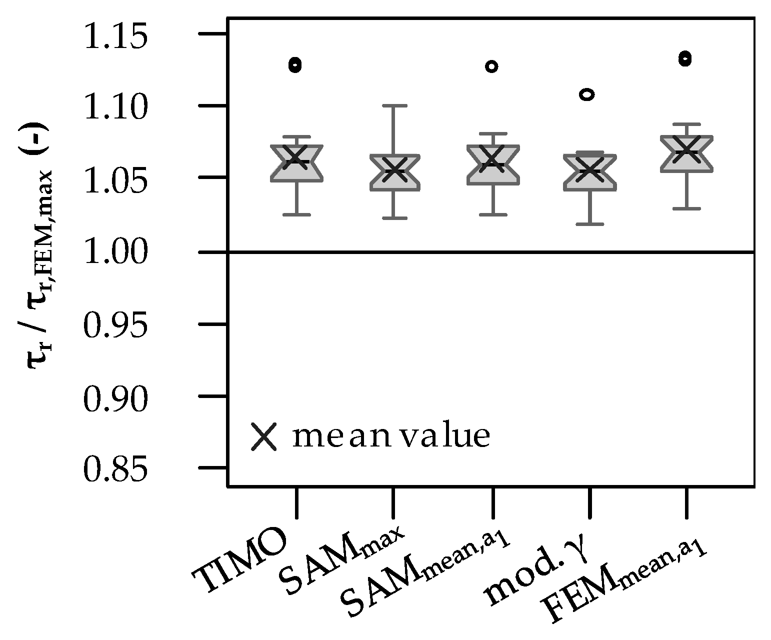 Buildings 13 02831 g009