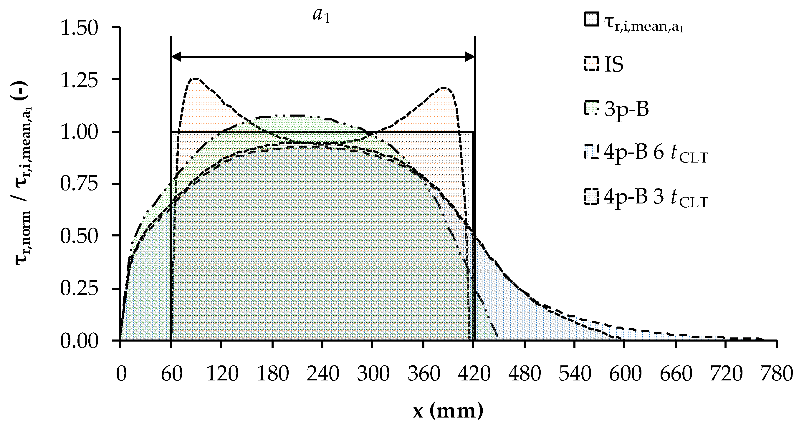 Buildings 13 02831 g010