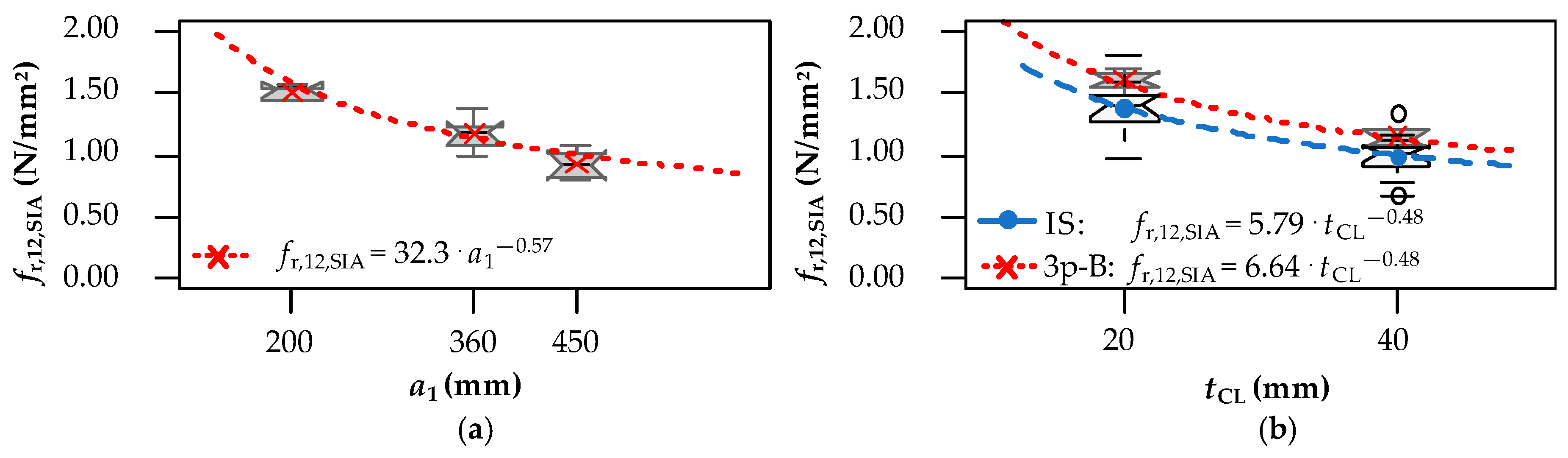 Buildings 13 02831 g013