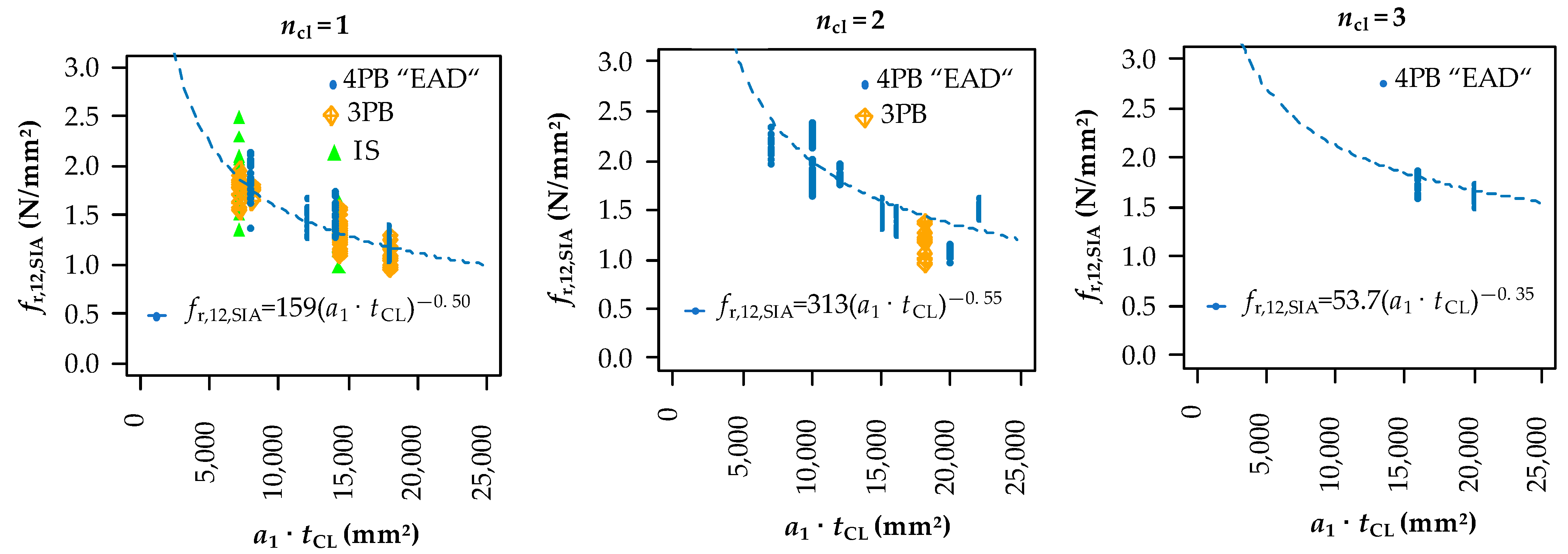 Buildings 13 02831 g014