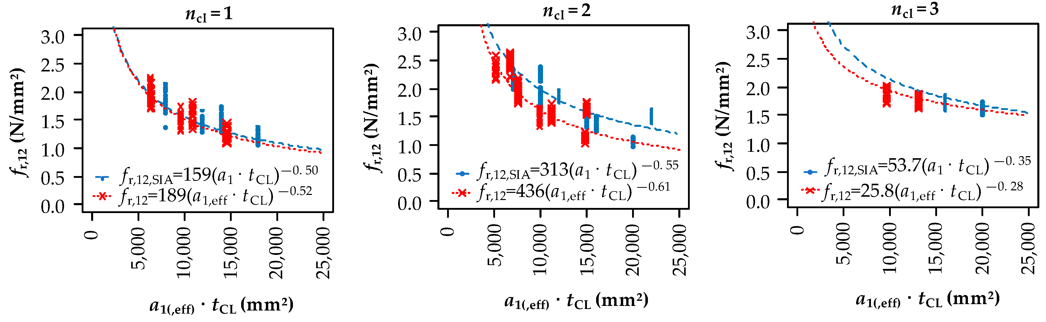 Buildings 13 02831 g015