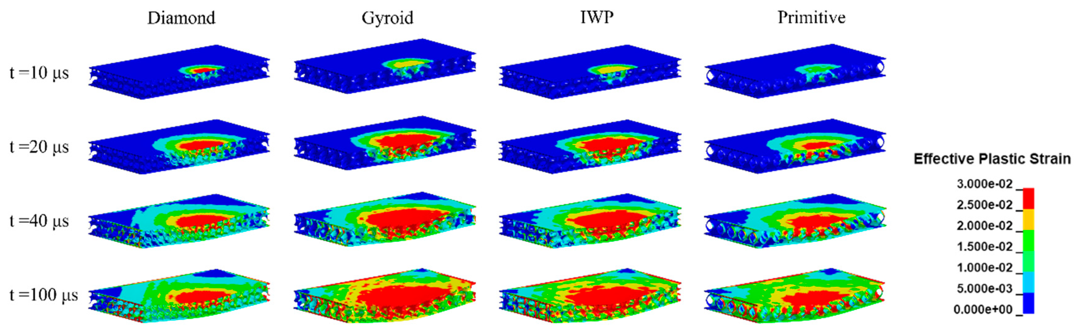 Buildings 13 02835 g010