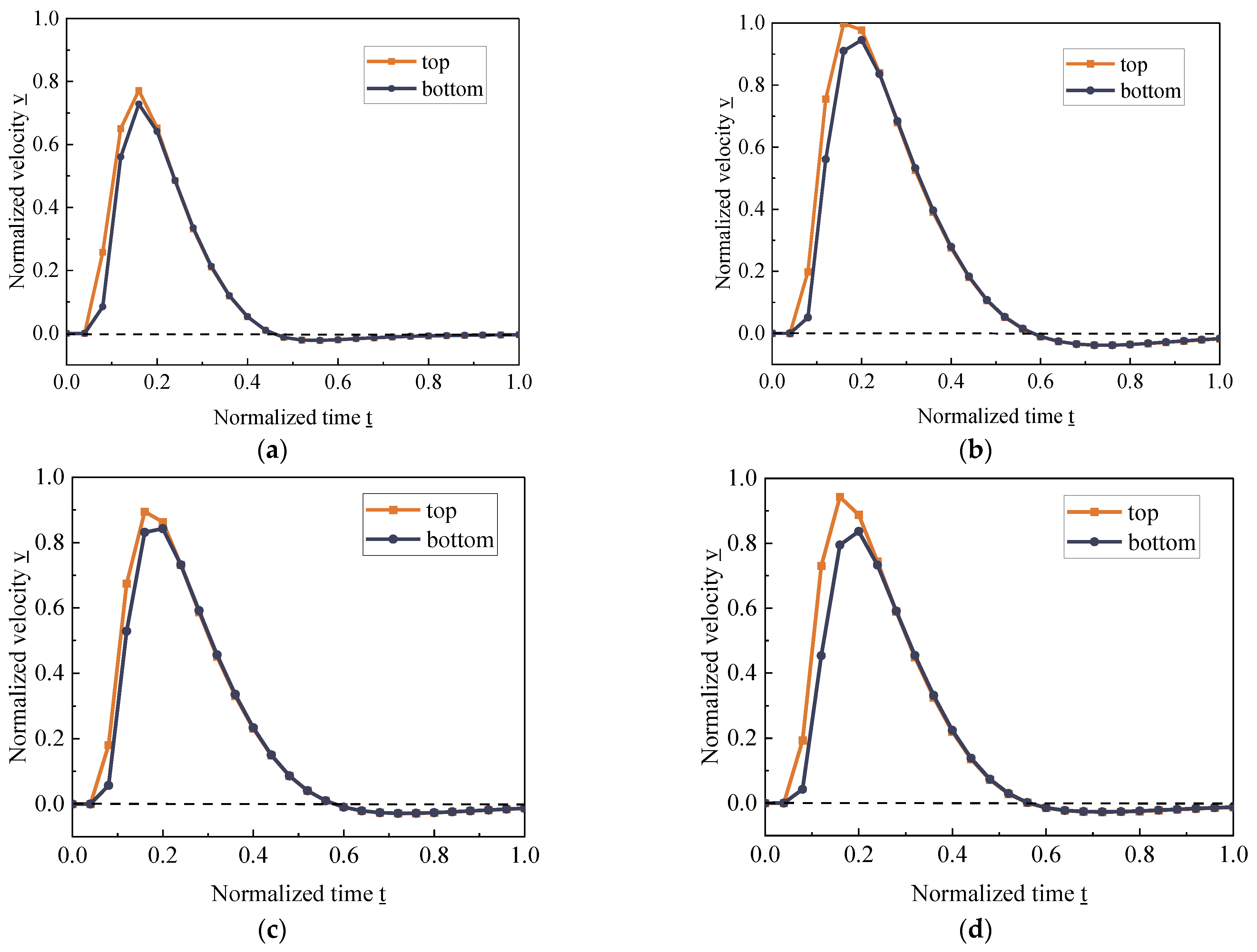 Buildings 13 02835 g011