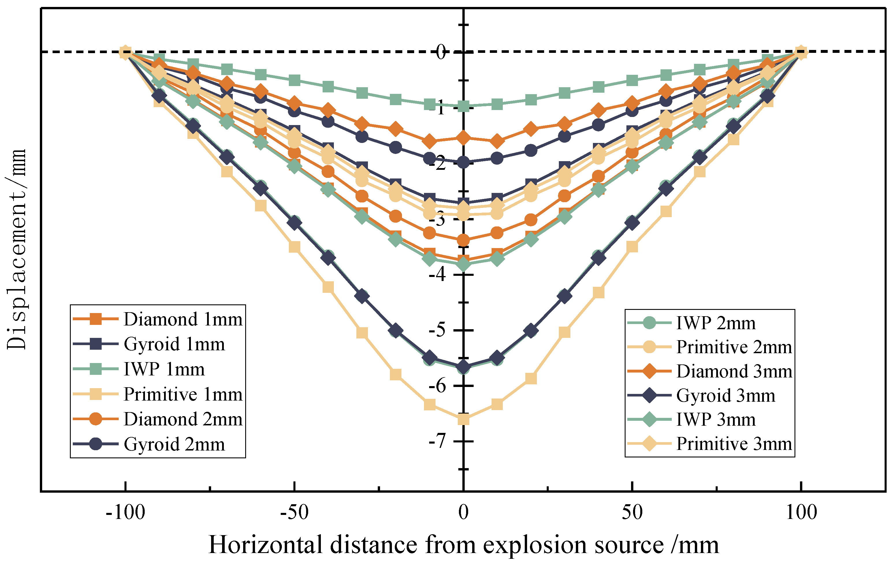 Buildings 13 02835 g015