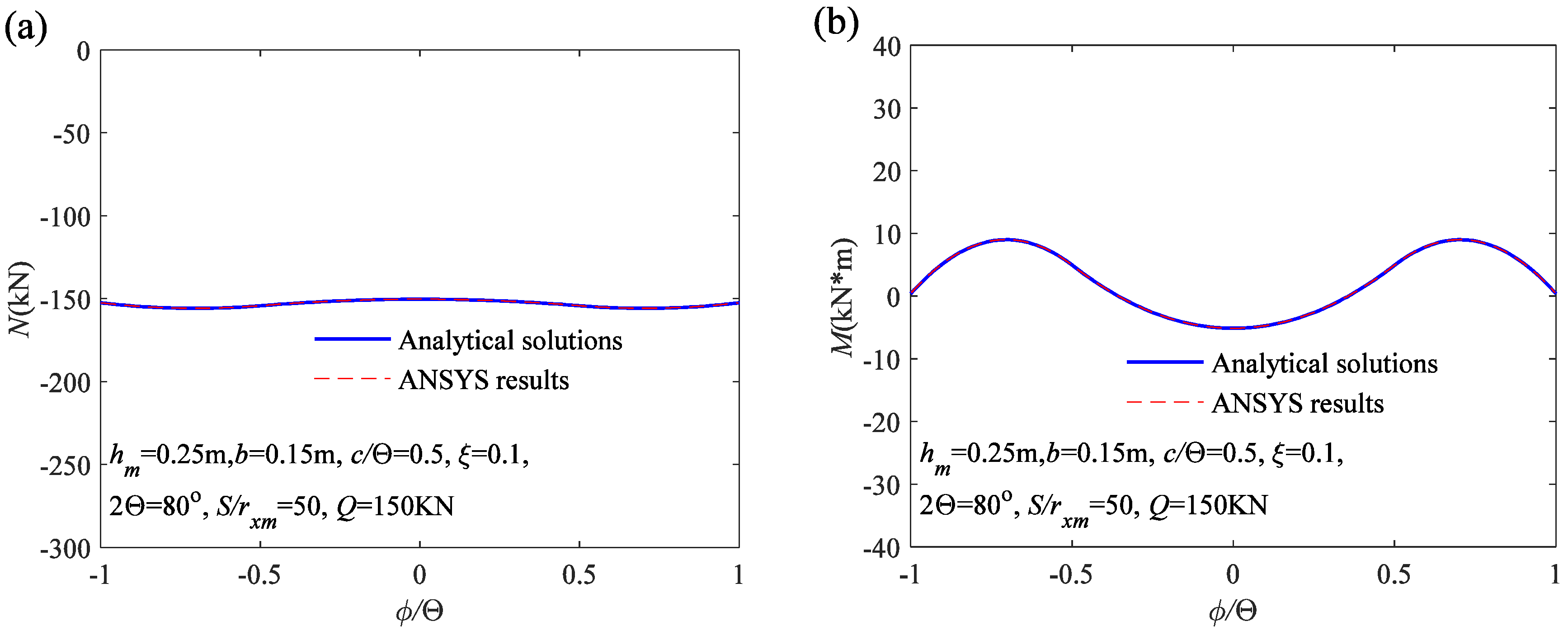 Buildings 13 02838 g006