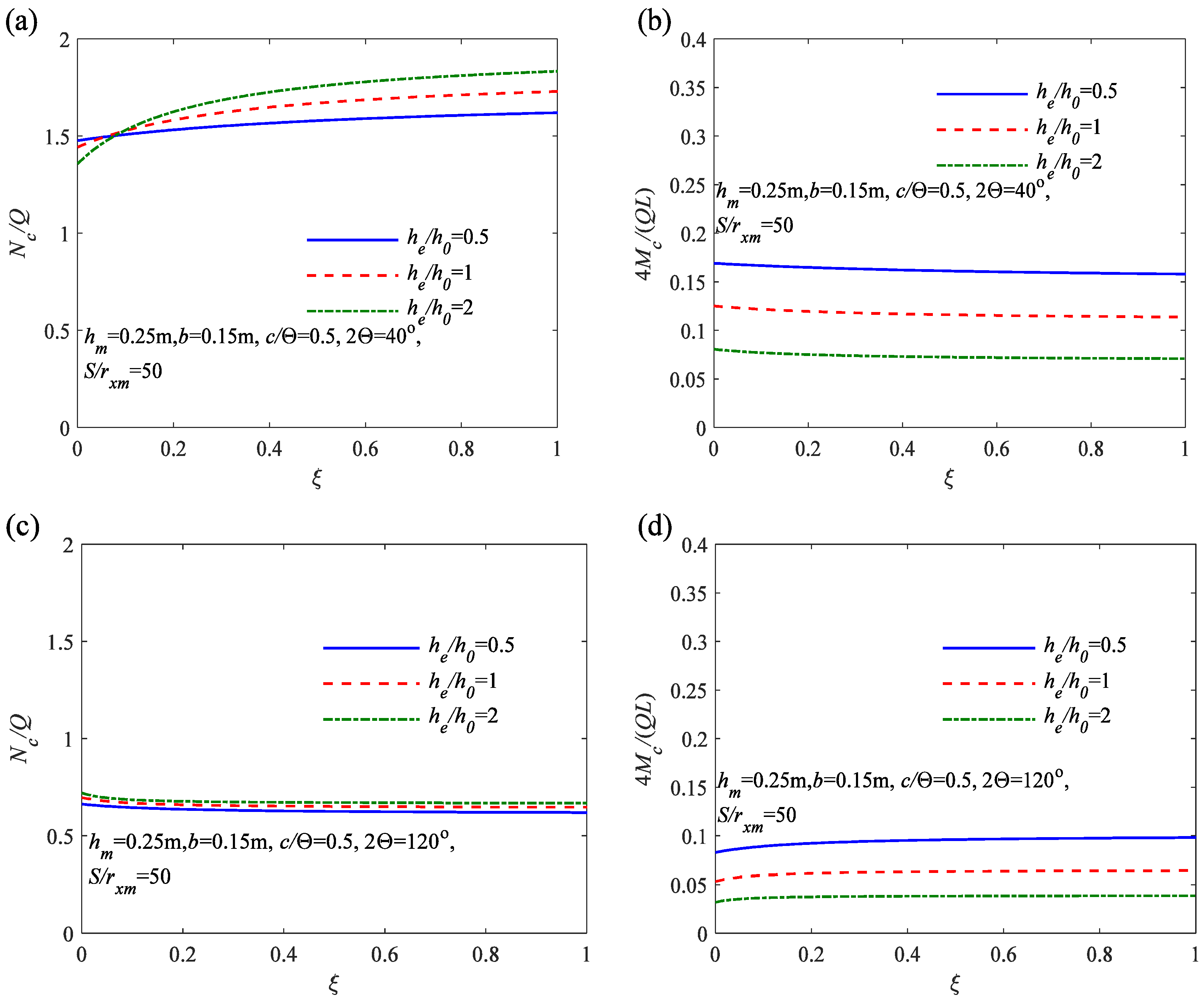 Buildings 13 02838 g014