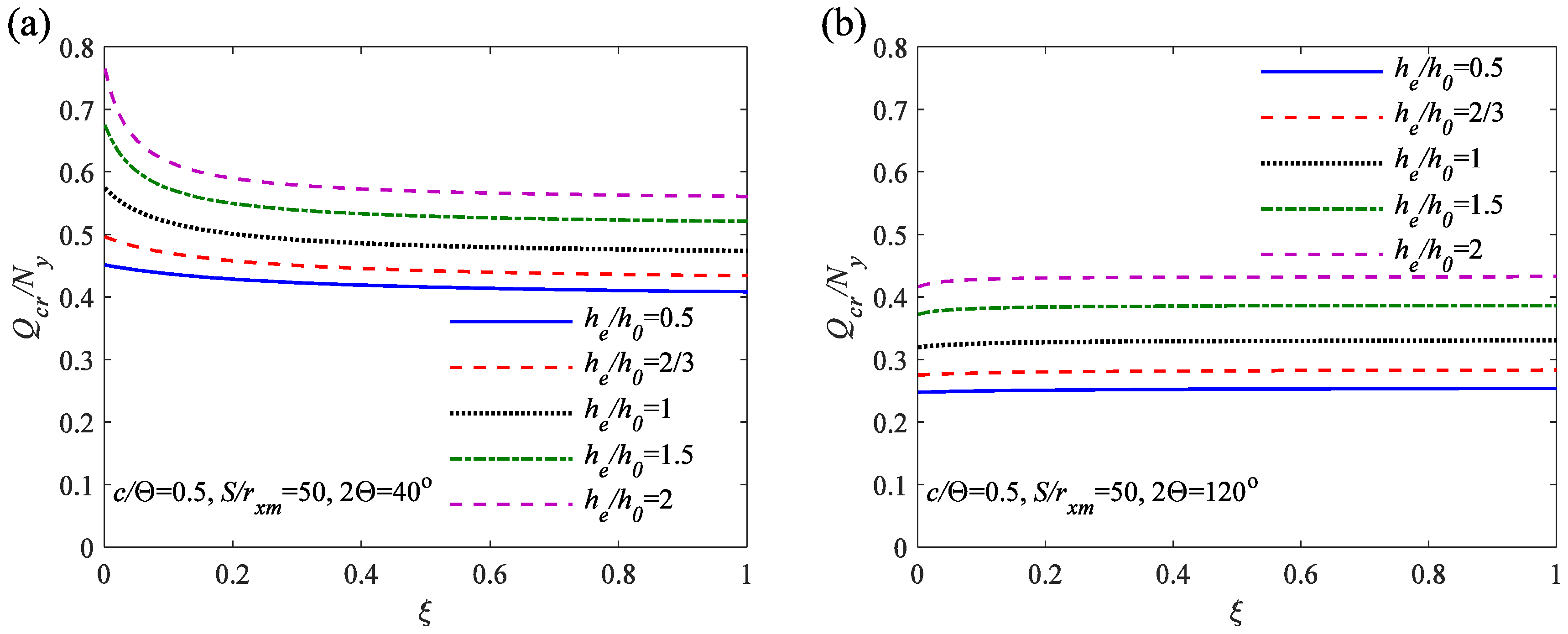 Buildings 13 02838 g016