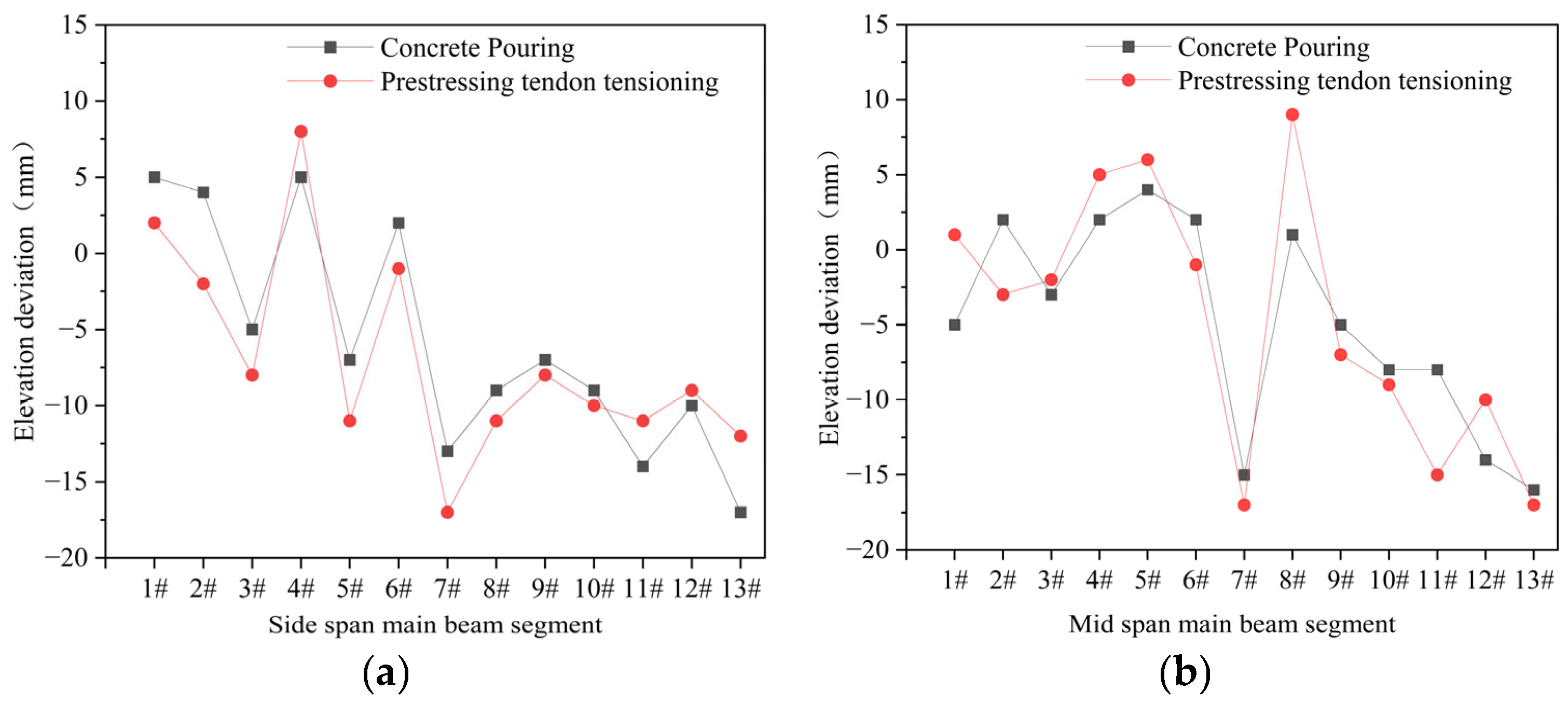 Buildings 13 02849 g010a