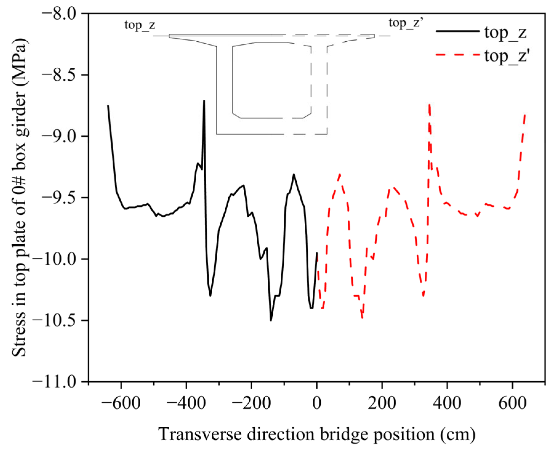 Buildings 13 02849 g014