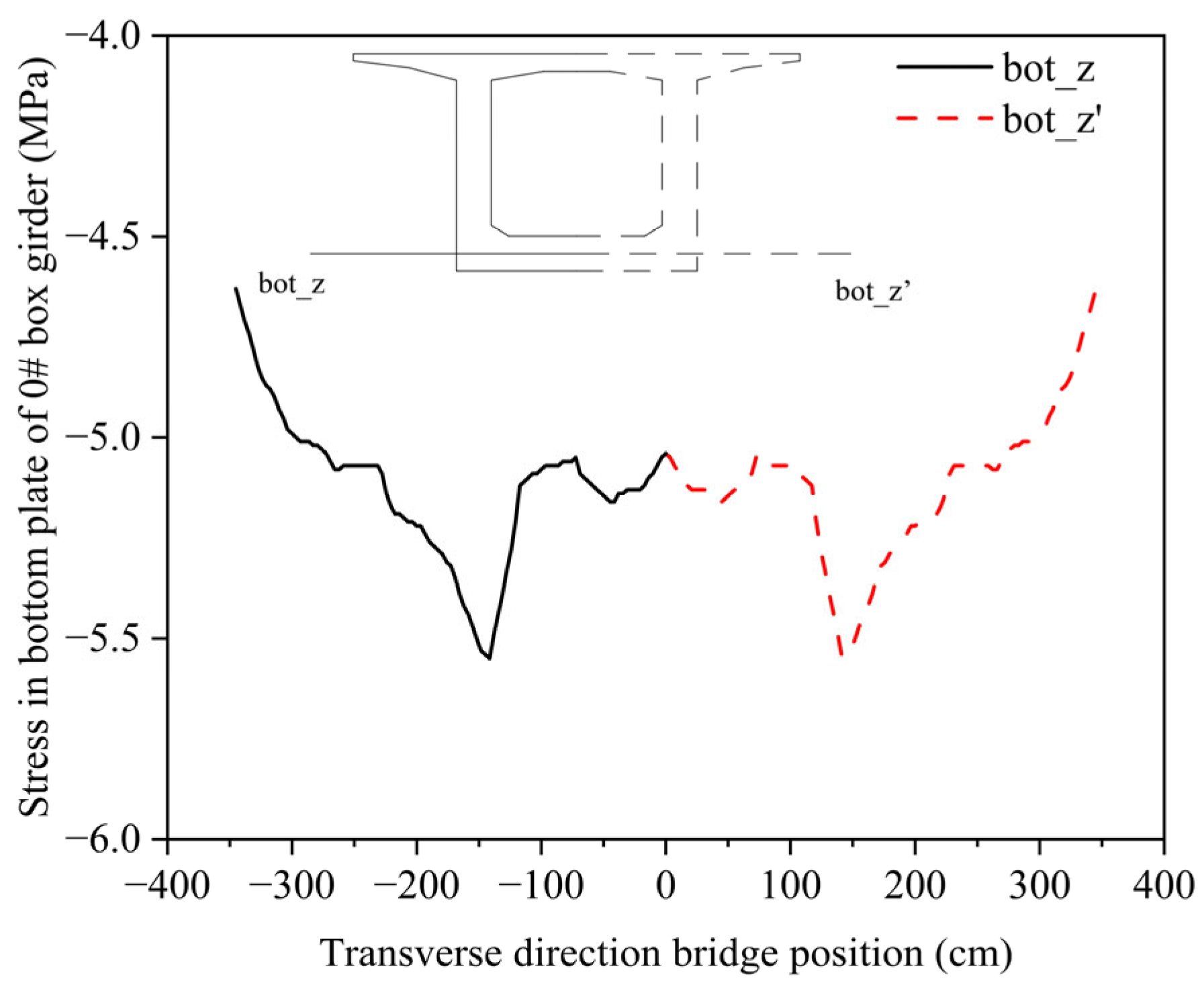 Buildings 13 02849 g015