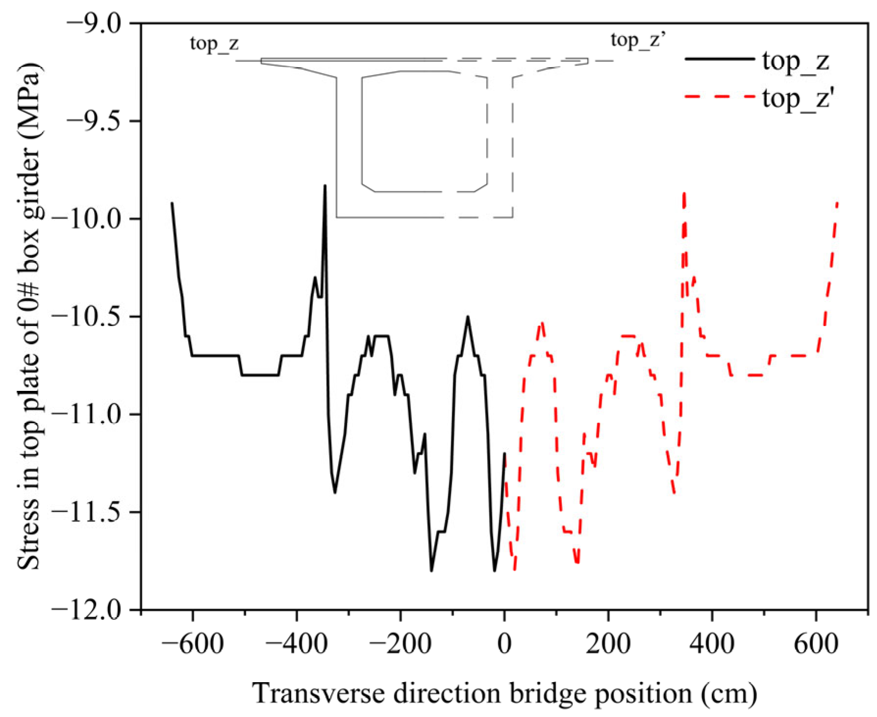 Buildings 13 02849 g017