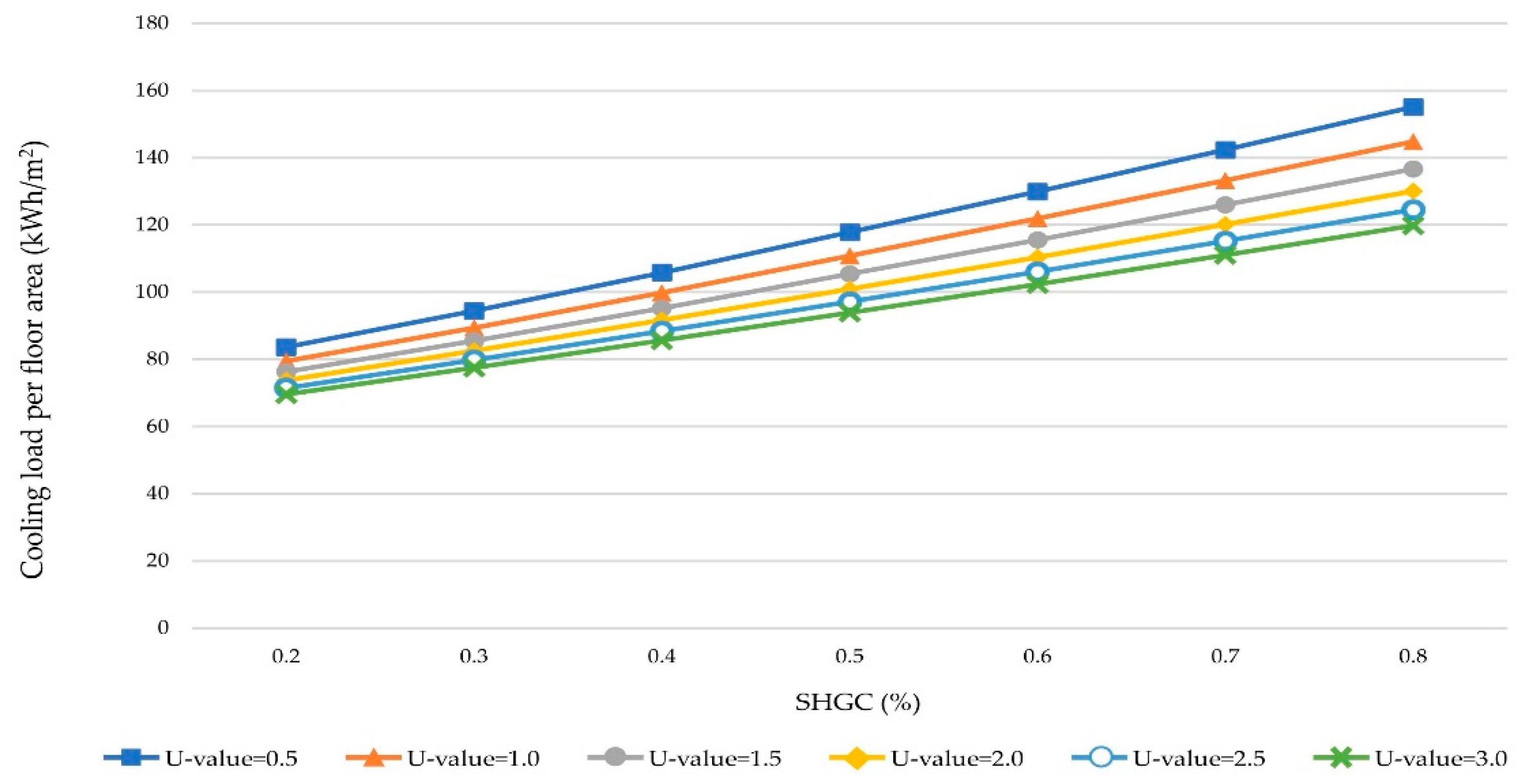 Buildings 13 02850 g005