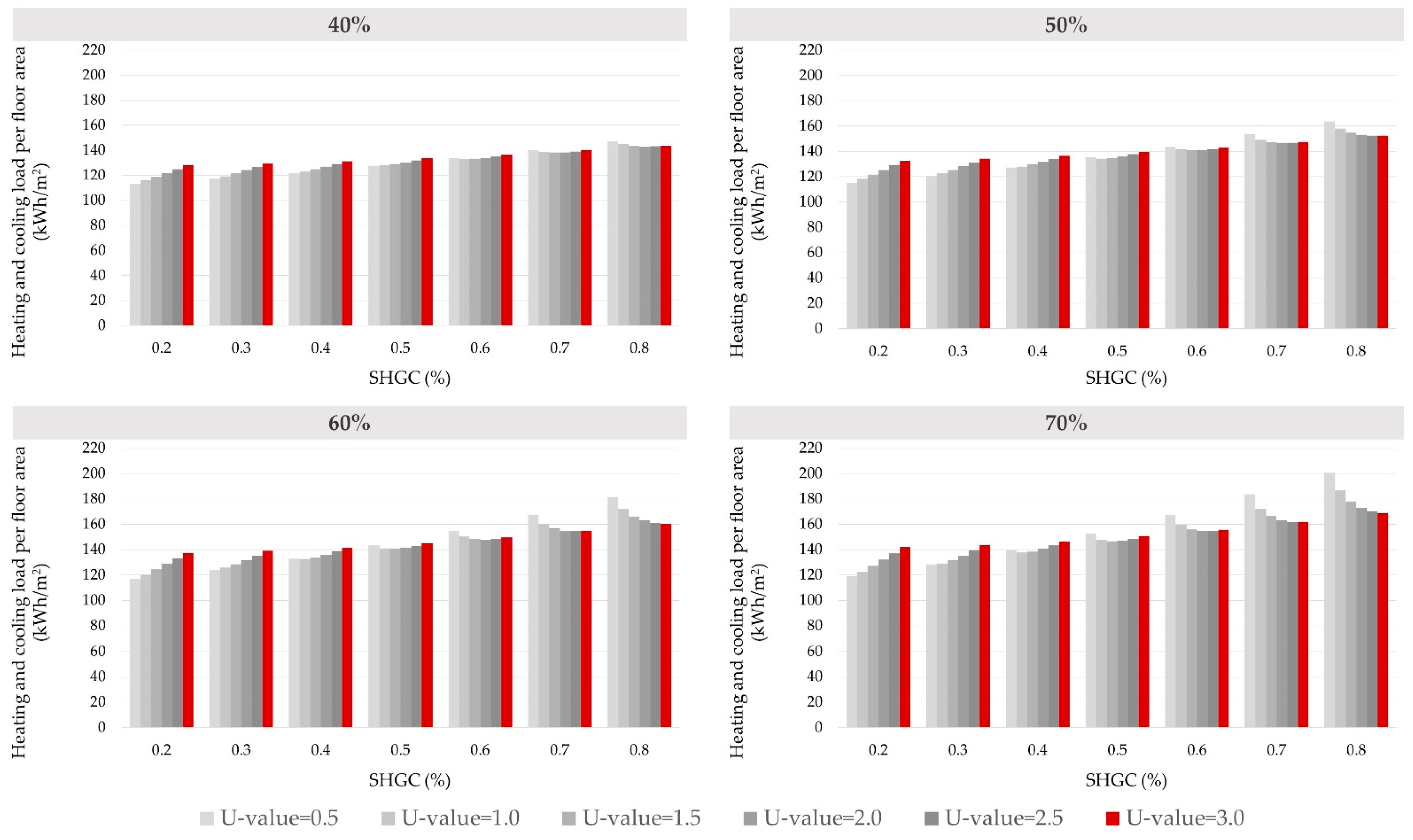 Buildings 13 02850 g009