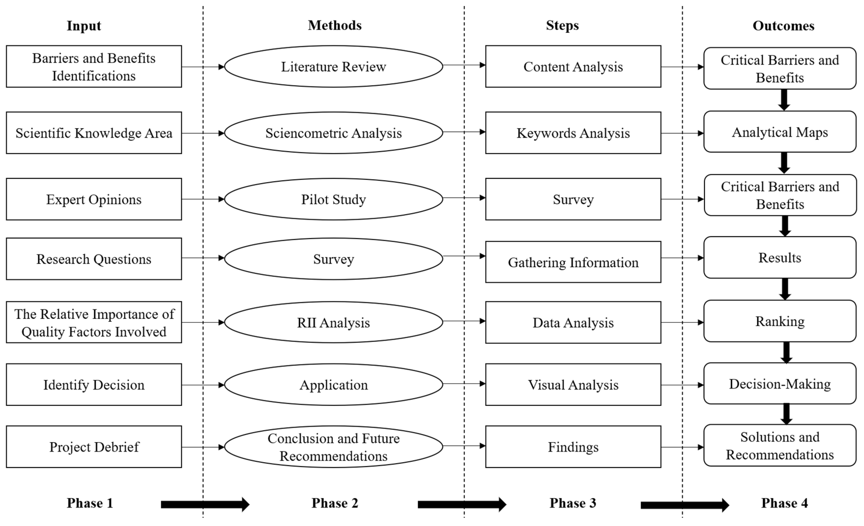 Buildings 13 02856 g001