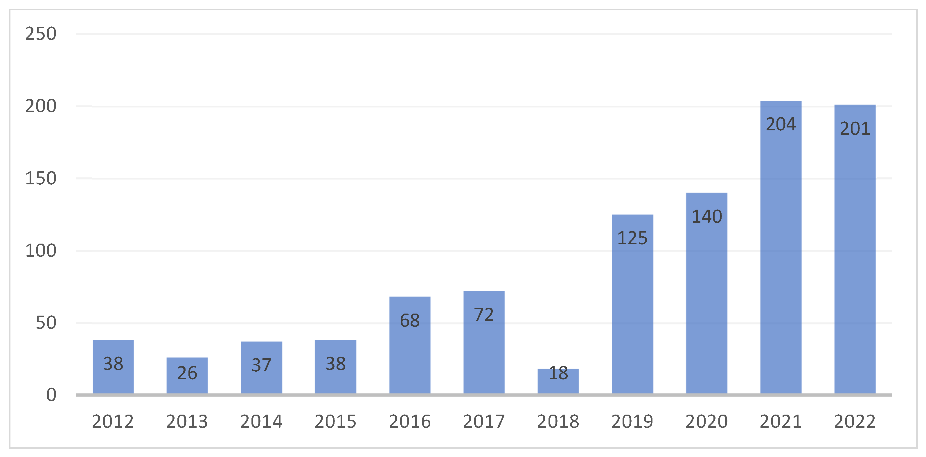 Buildings 13 02856 g002