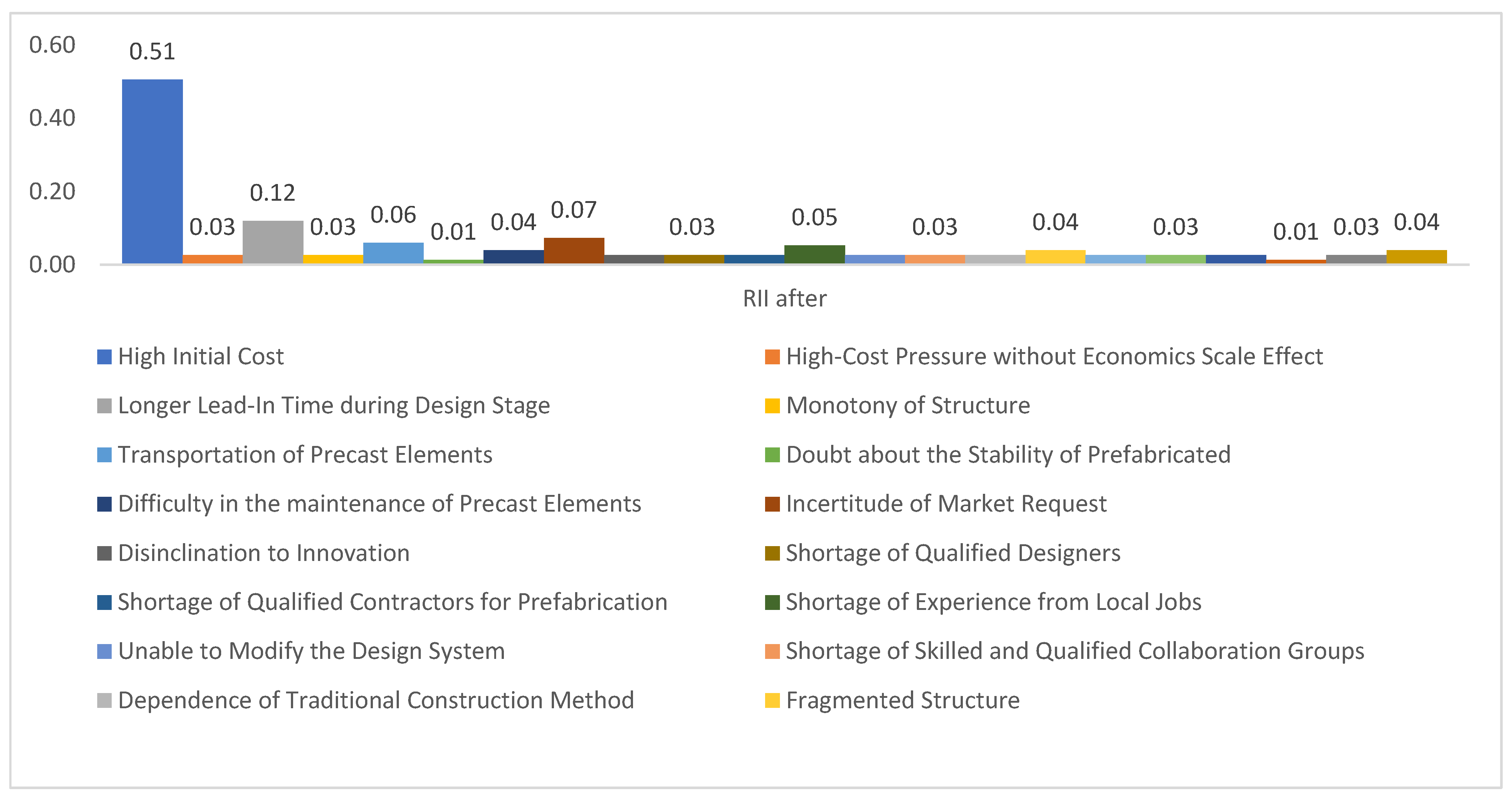 Buildings 13 02856 g009