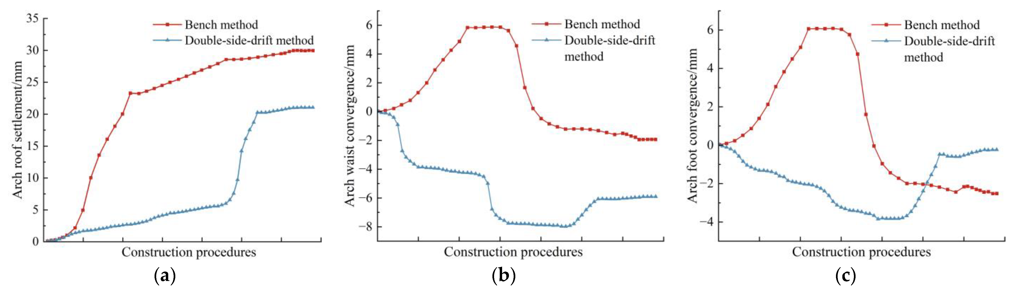 Buildings 13 02859 g005
